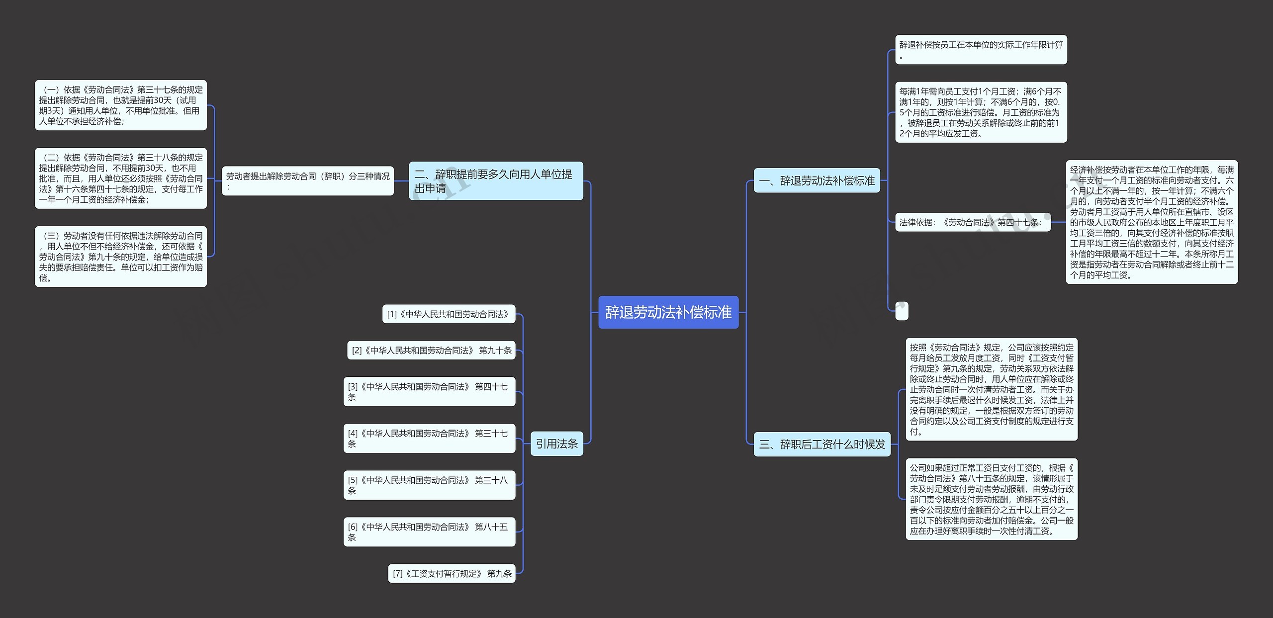辞退劳动法补偿标准 辞退劳动法补偿标准