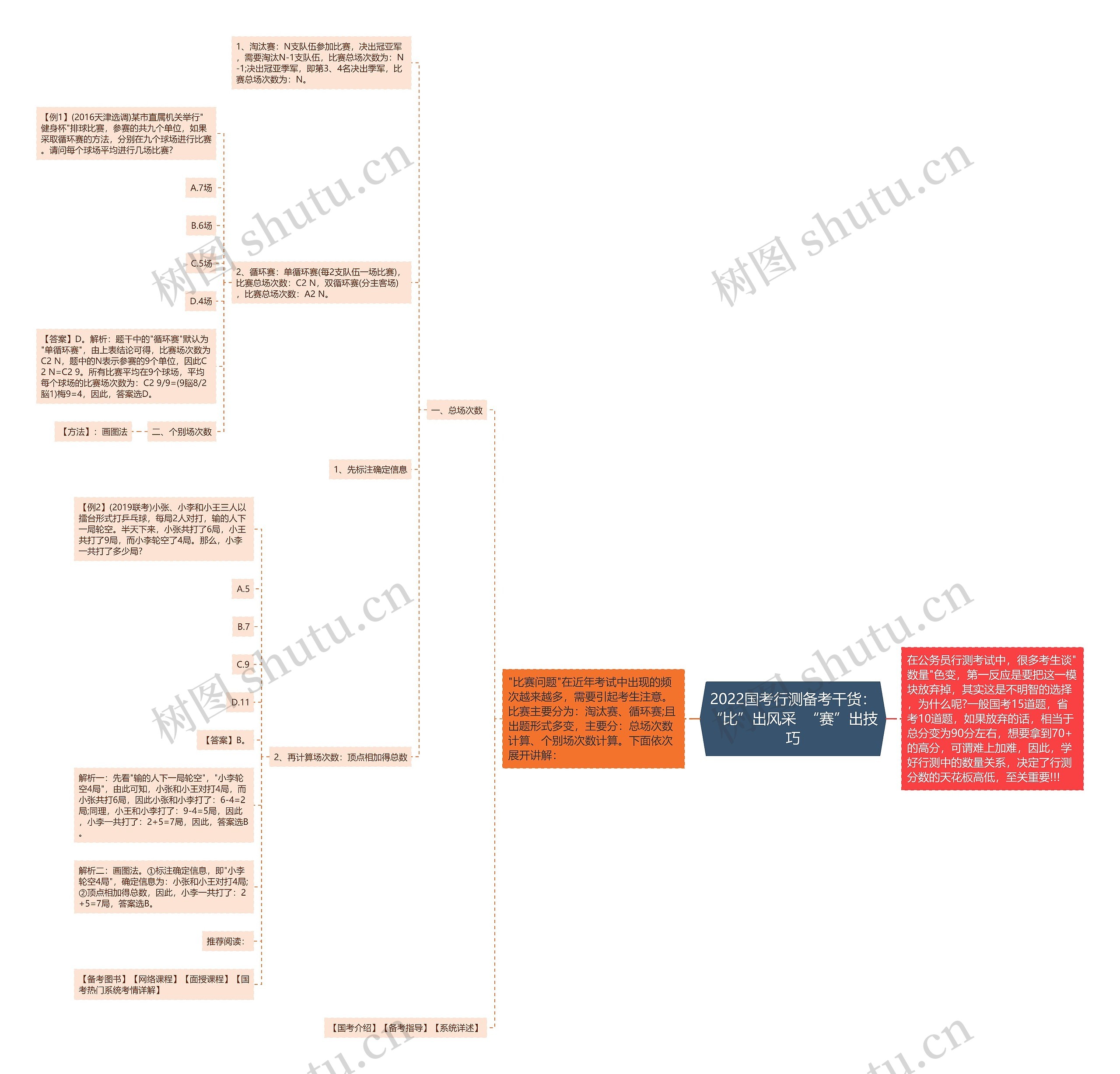 2022国考行测备考干货:“比”出风采 “赛”出技巧 2022国考行测备考干货:“比”出风采 “赛”出技巧
