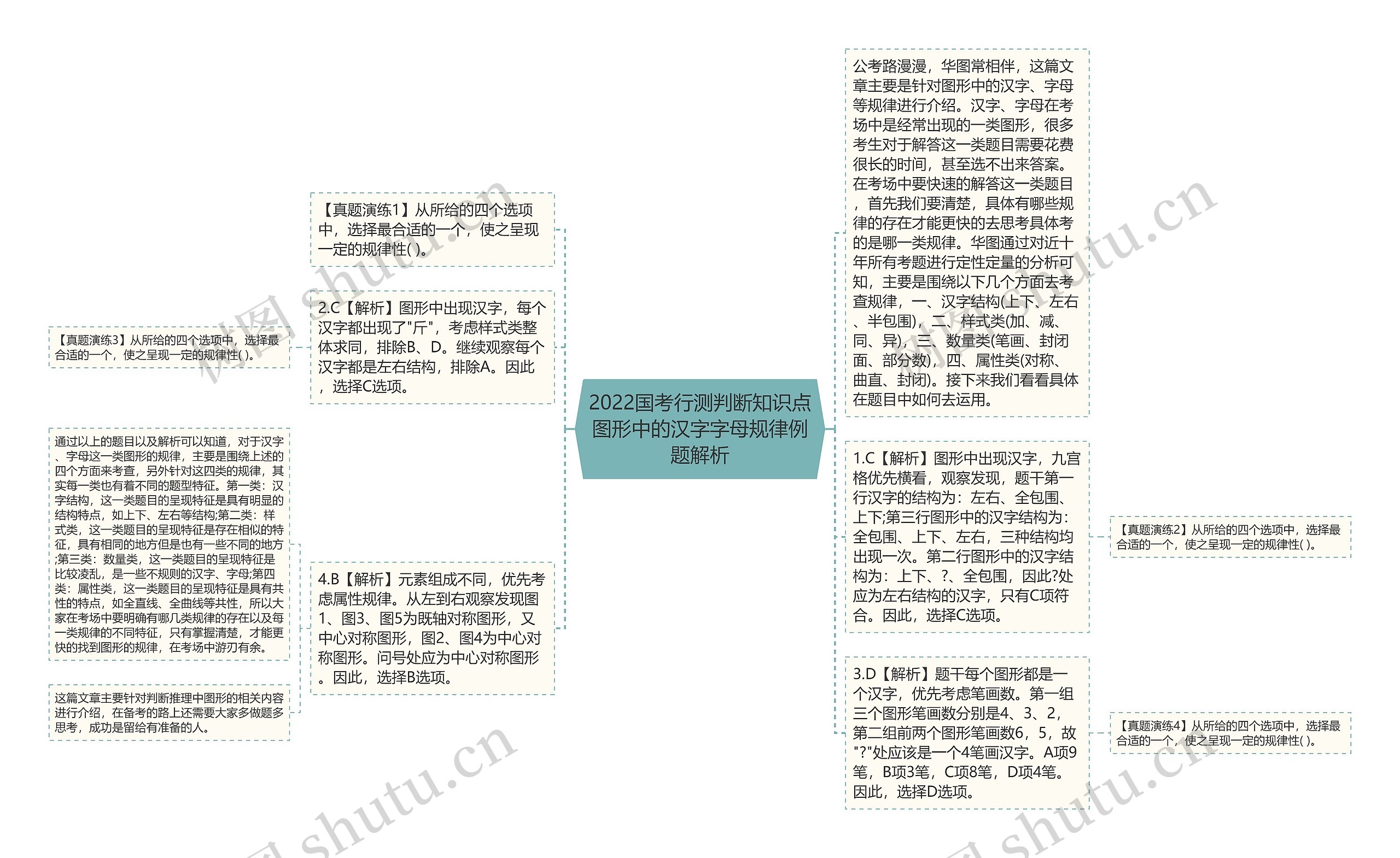 2022国考行测判断知识点图形中的汉字字母规律例题解析