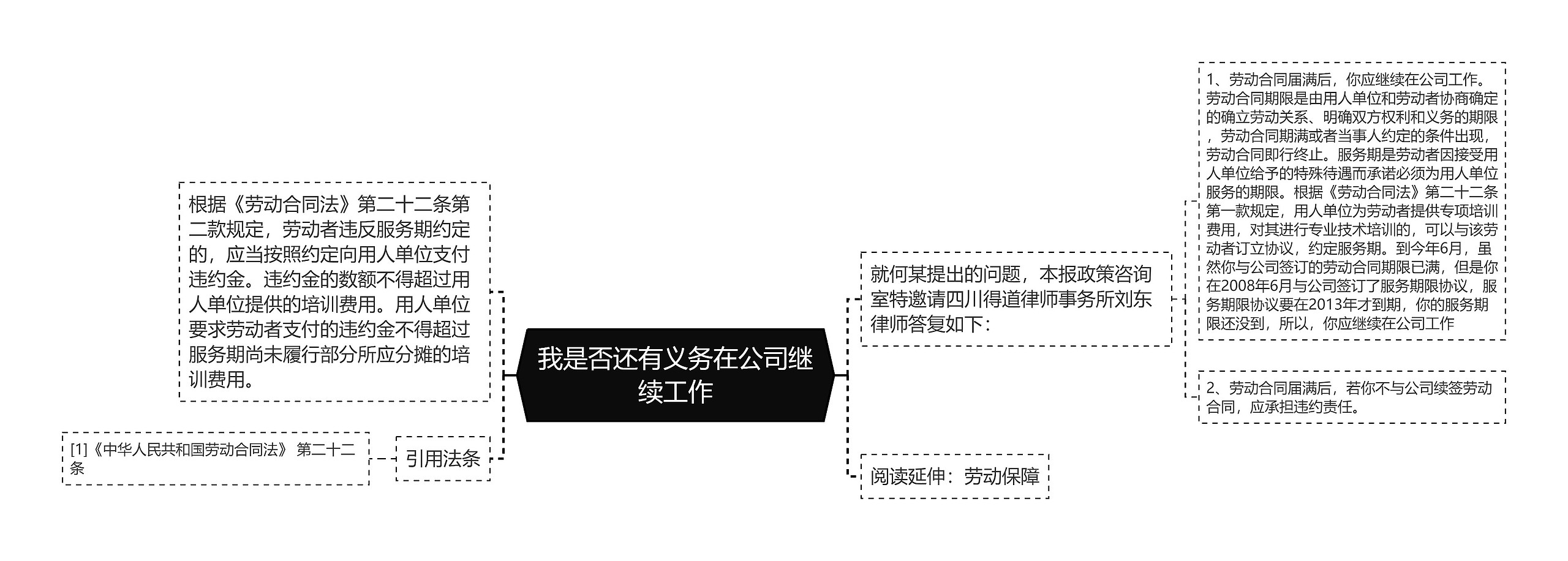 我是否还有义务在公司继续工作思维导图