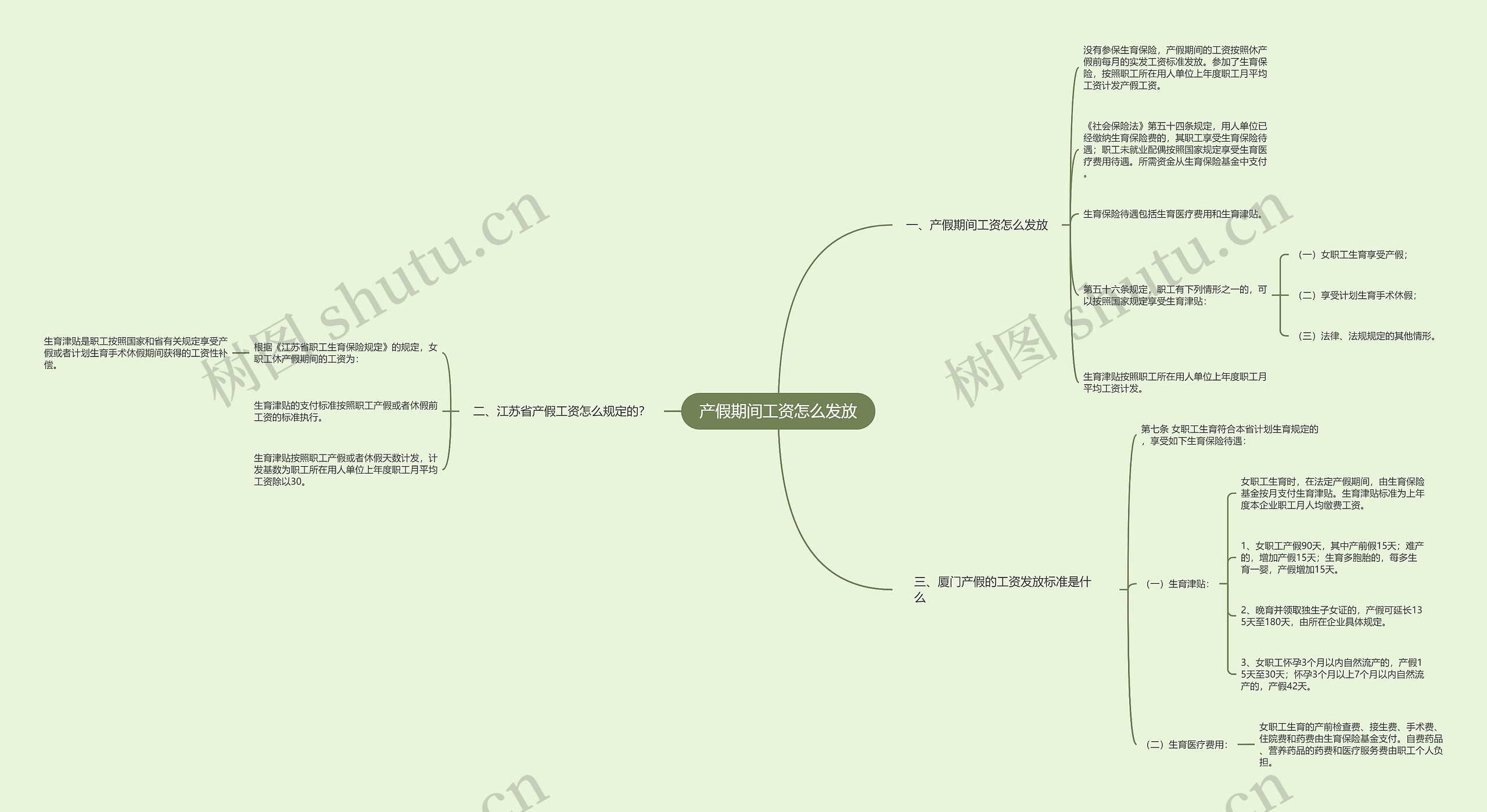 产假期间工资怎么发放思维导图