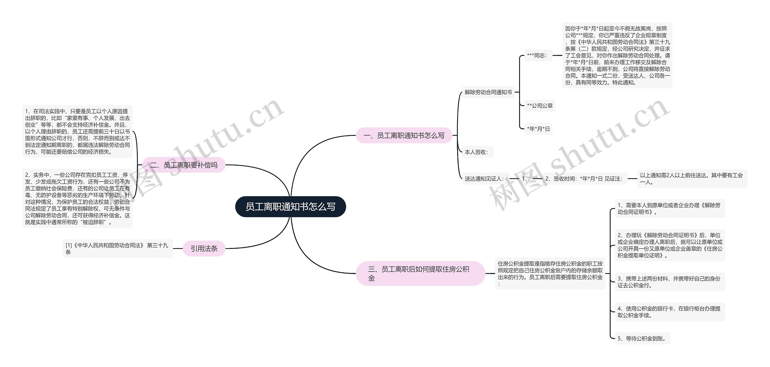 员工离职通知书怎么写思维导图