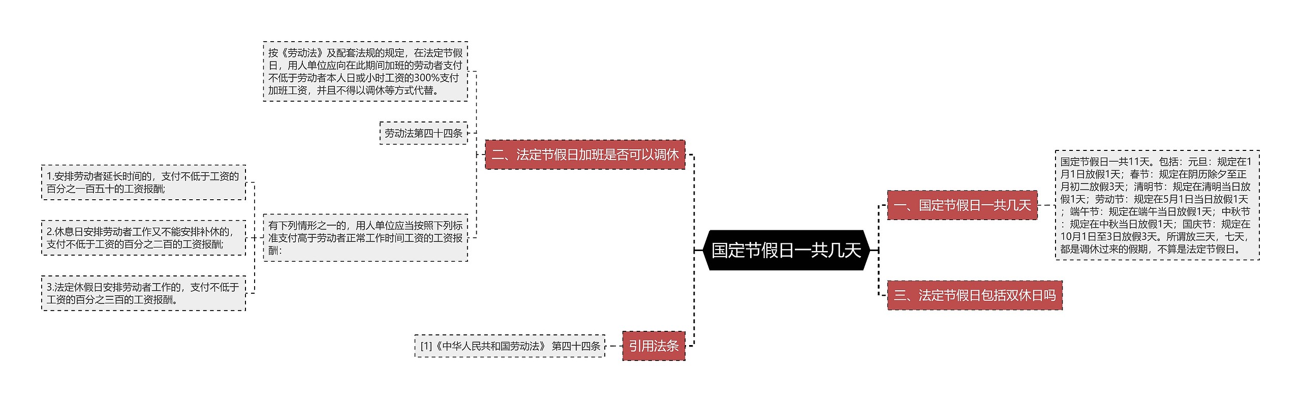 国定节假日一共几天