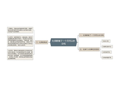 社保断缴了一个月可以补交吗