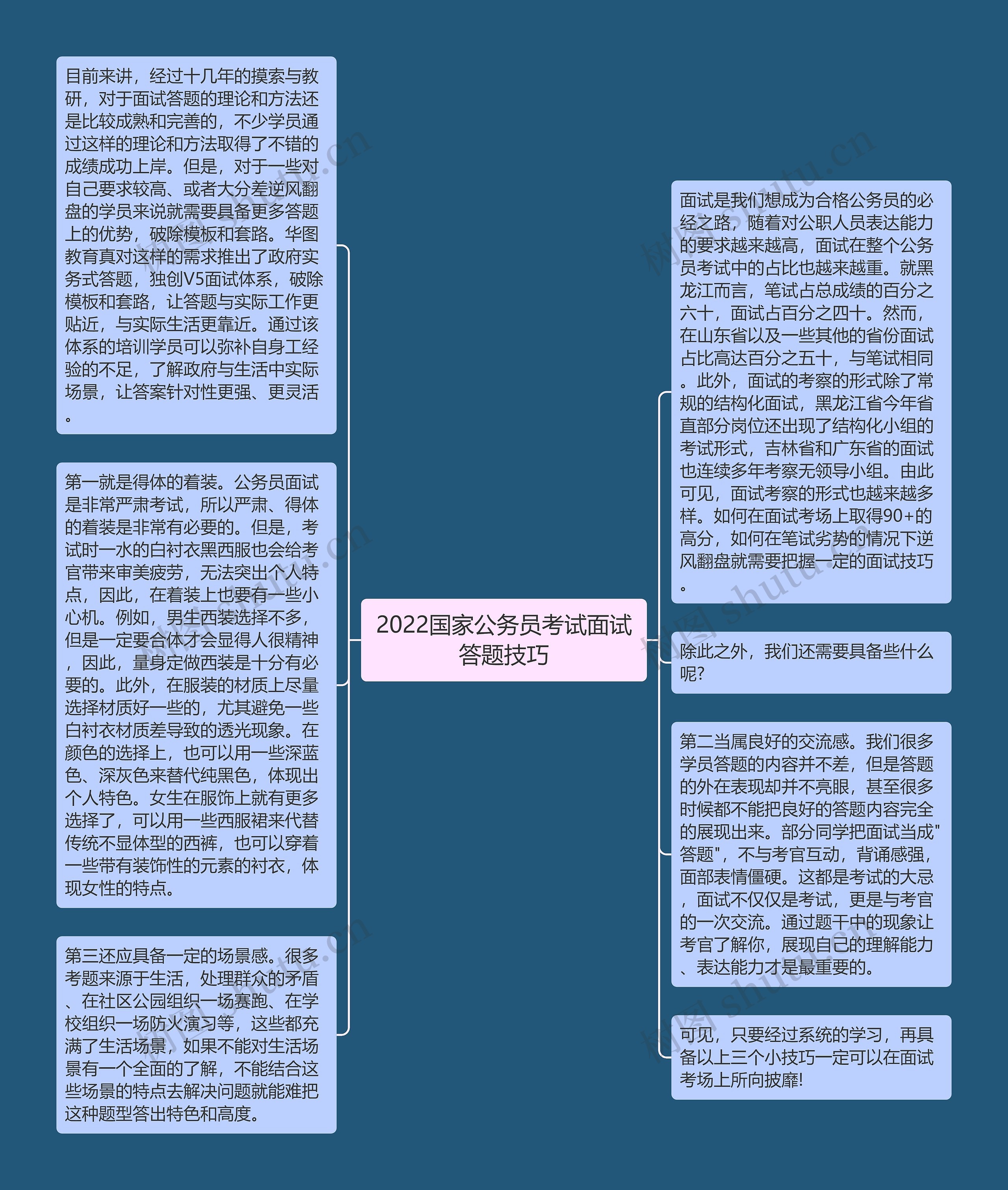 2022国家公务员考试面试答题技巧