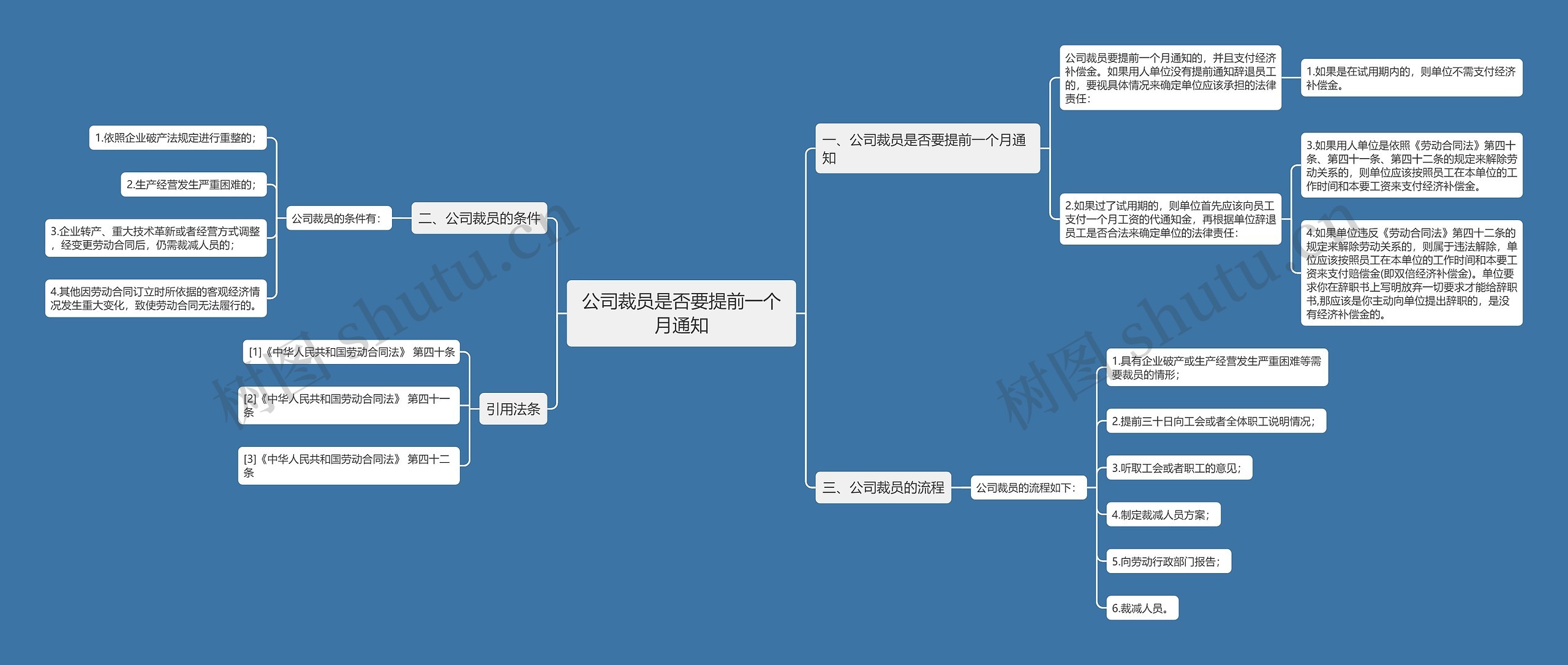 公司裁员是否要提前一个月通知