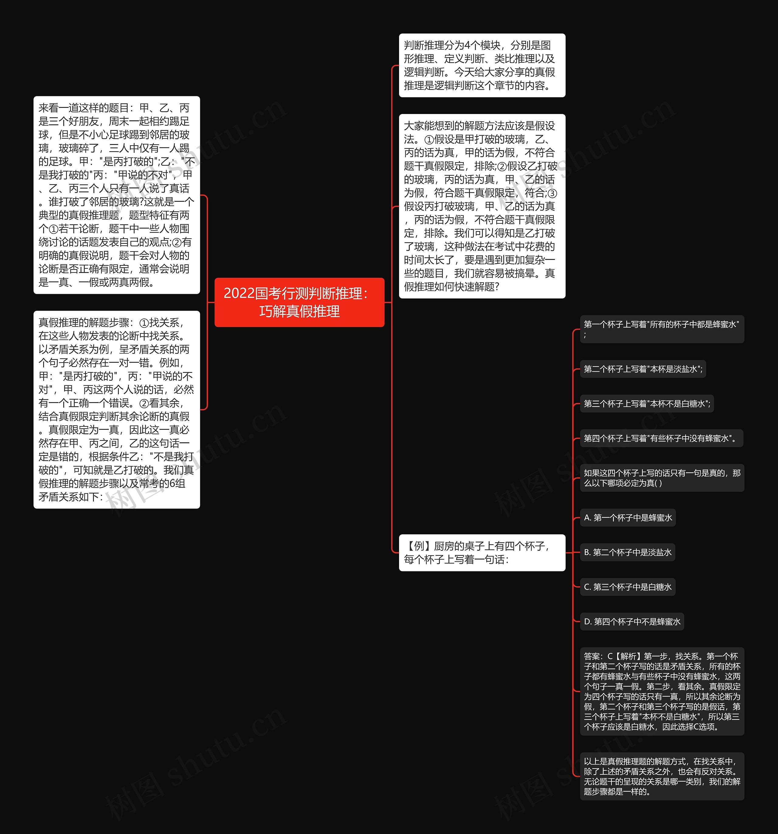 2022国考行测判断推理：巧解真假推理