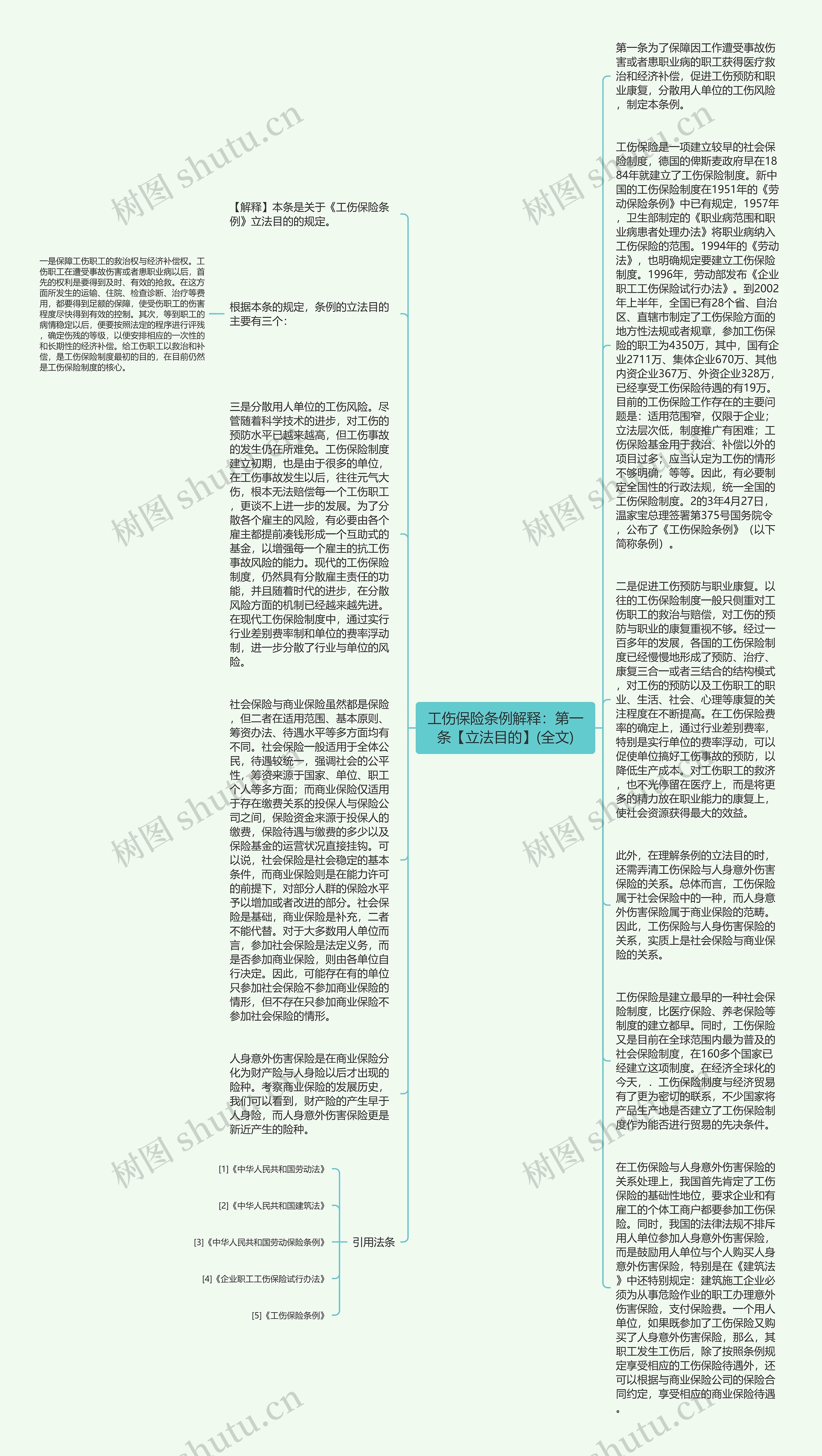 工伤保险条例解释：第一条【立法目的】(全文)