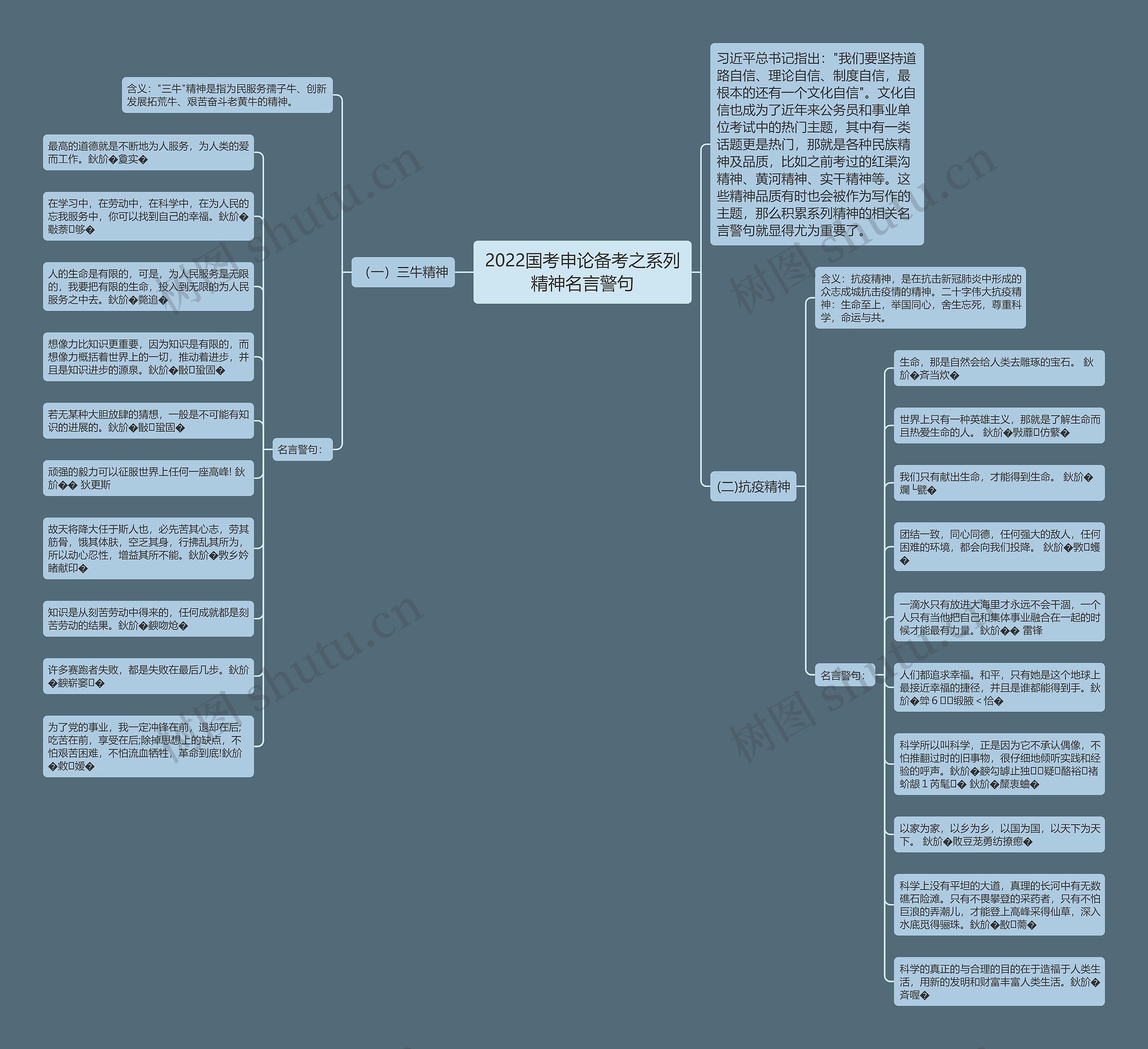 2022国考申论备考之系列精神名言警句