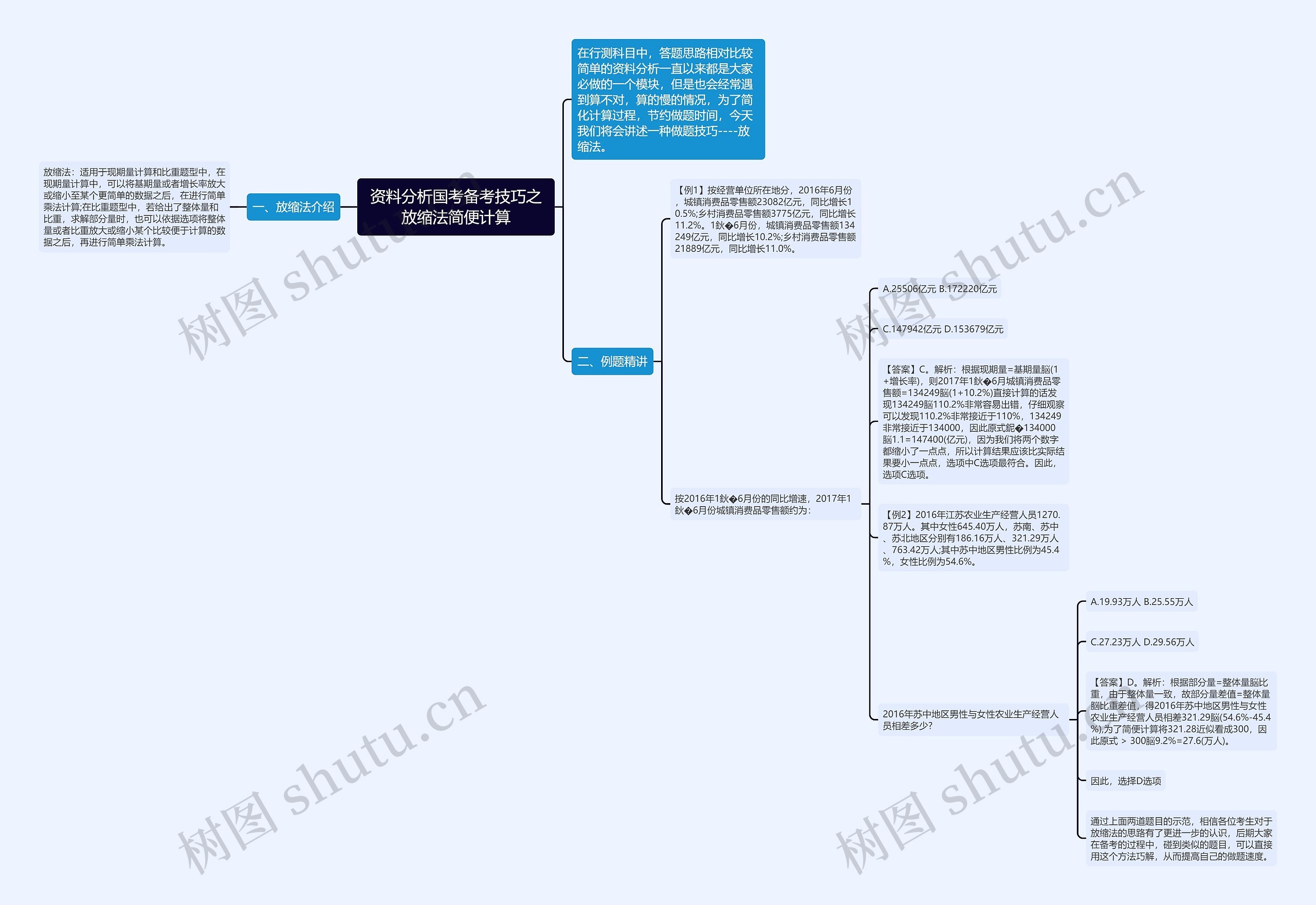 资料分析国考备考技巧之放缩法简便计算思维导图