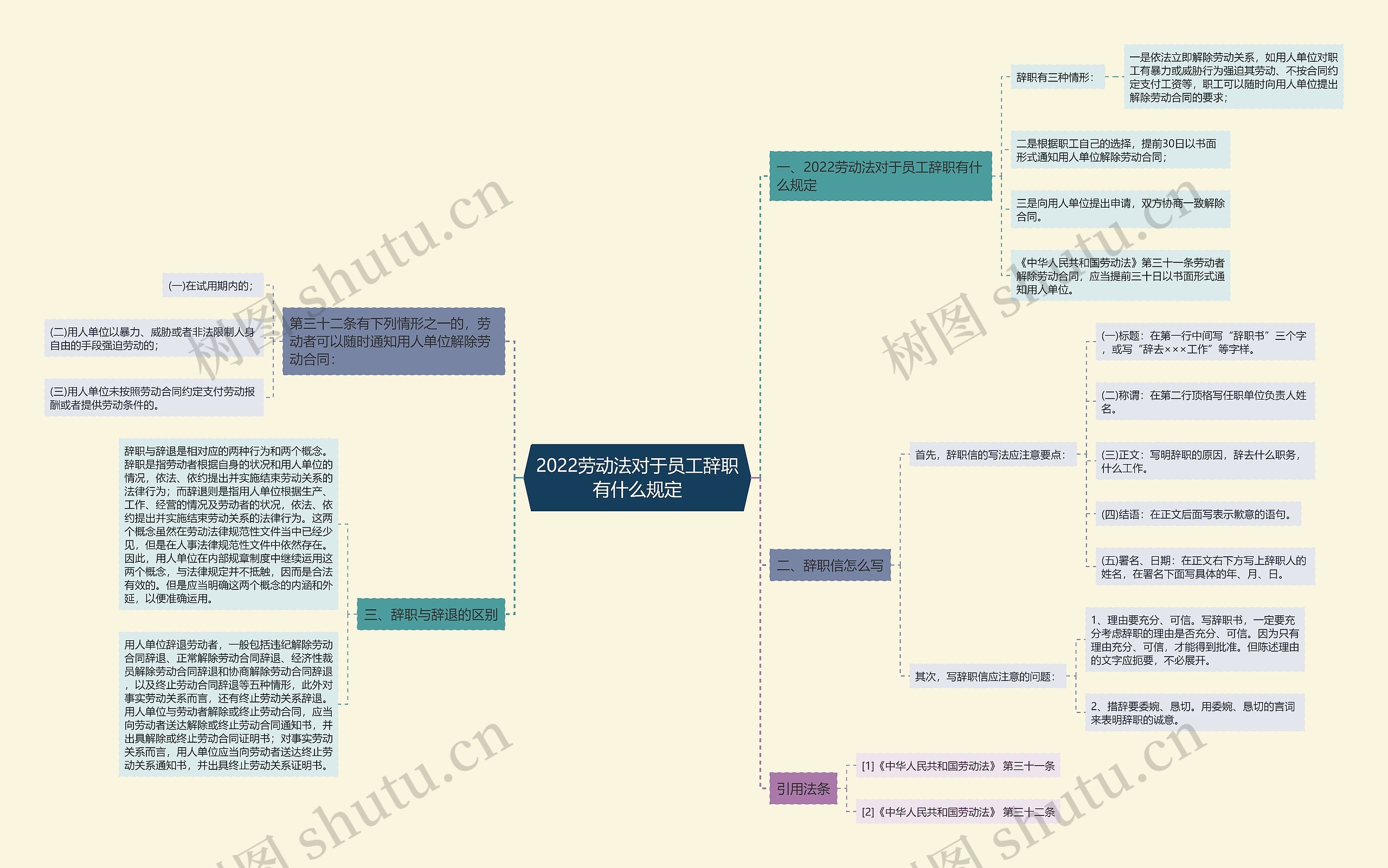 2022劳动法对于员工辞职有什么规定 2022劳动法对于员工辞职有什么规定