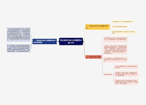 到达退休年龄 社保缴费未满15年