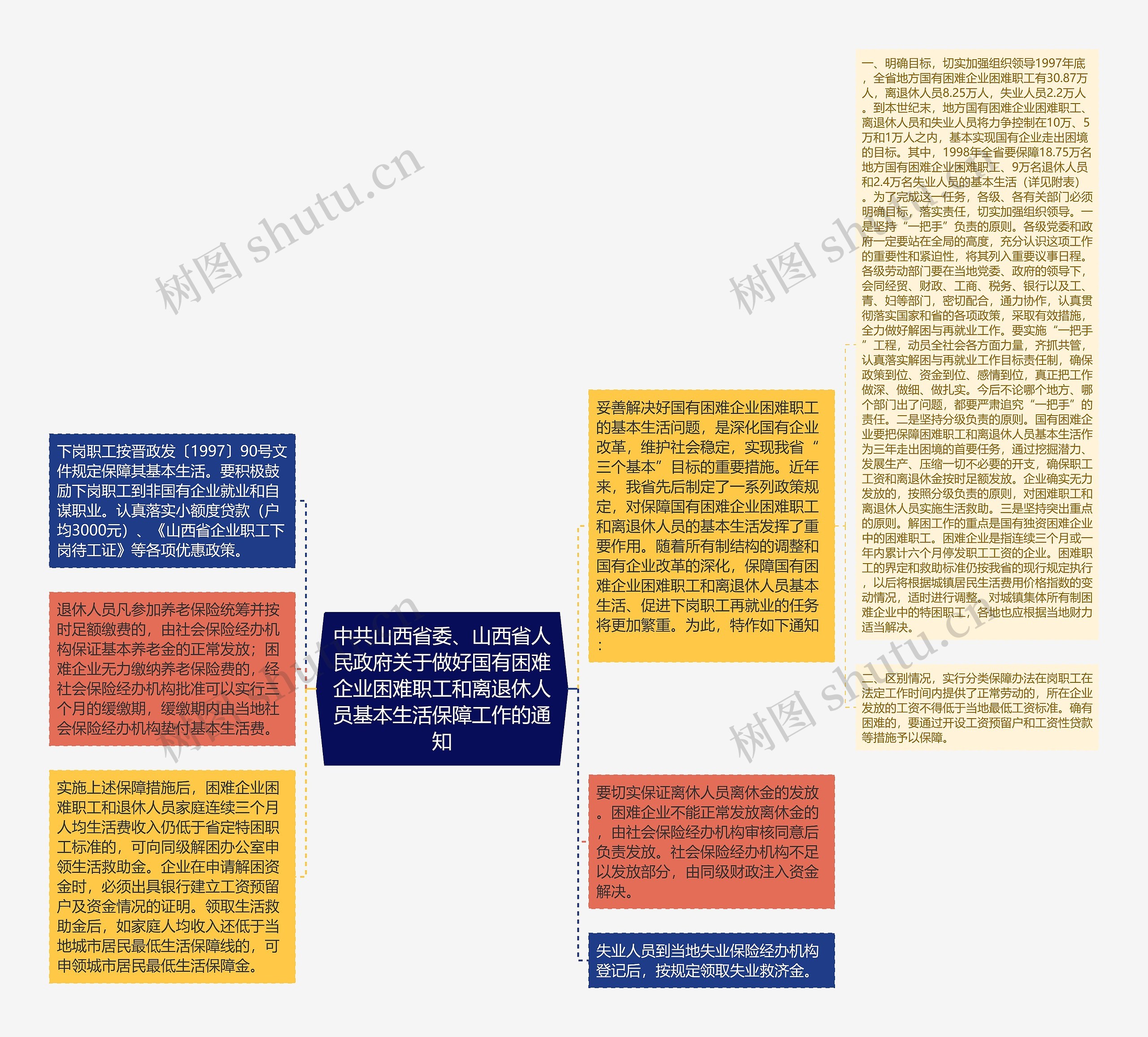 中共山西省委、山西省人民政府关于做好国有困难企业困难职工和离退休人员基本生活保障工作的通知