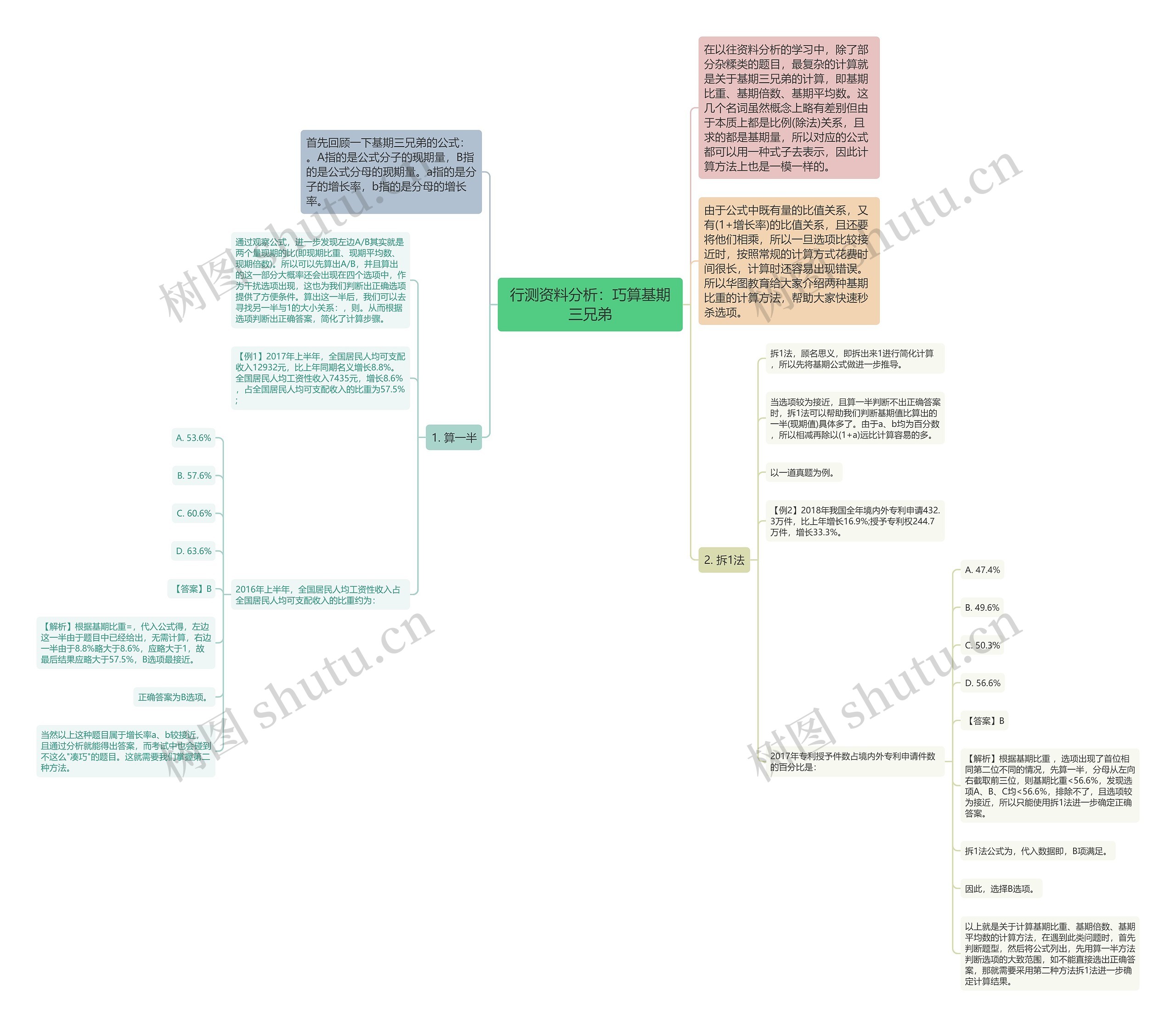 行测资料分析：巧算基期三兄弟思维导图