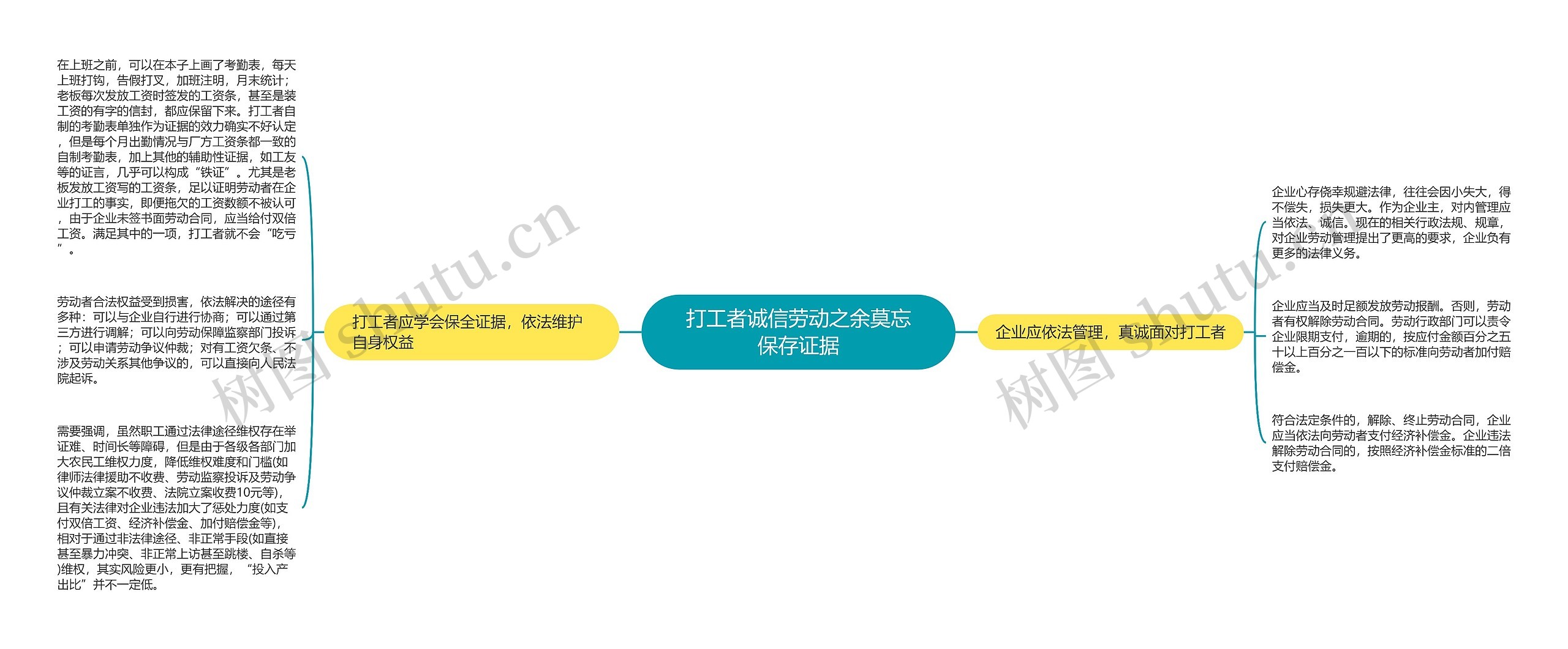 打工者诚信劳动之余莫忘保存证据