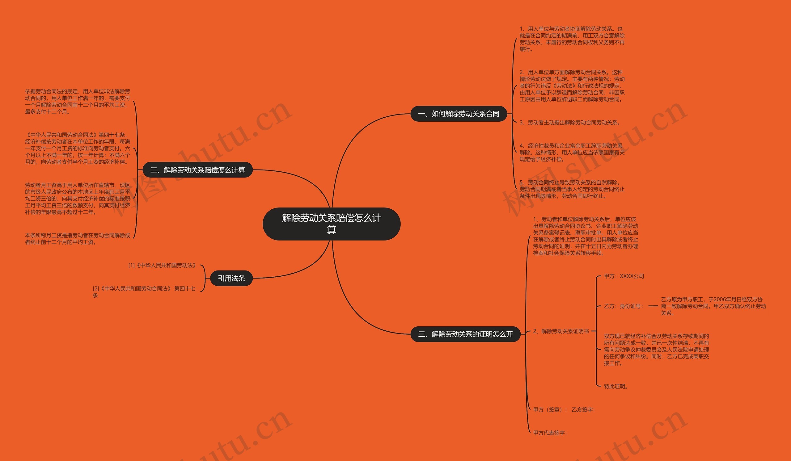 解除劳动关系赔偿怎么计算 解除劳动关系赔偿怎么计算