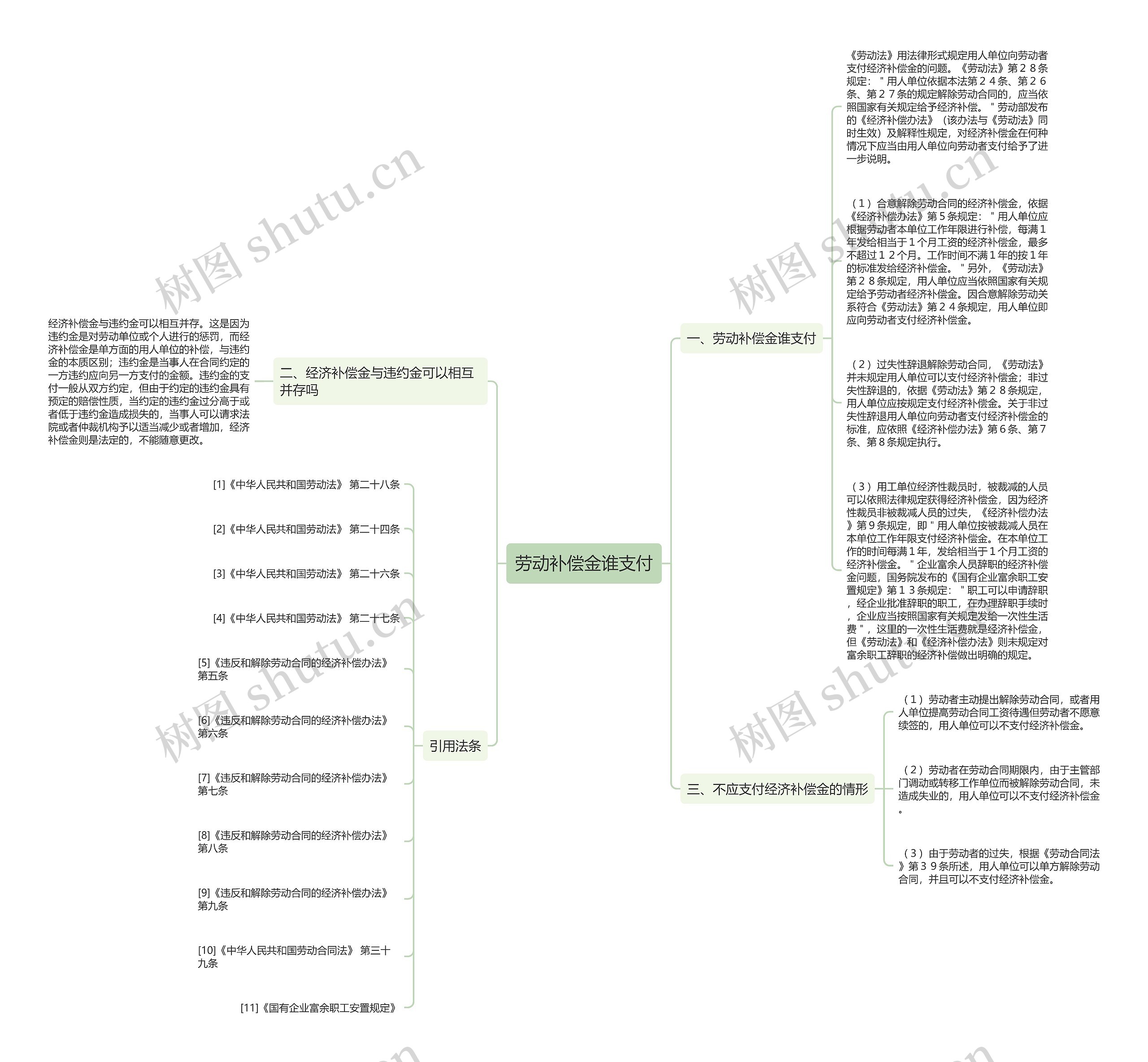 劳动补偿金谁支付思维导图