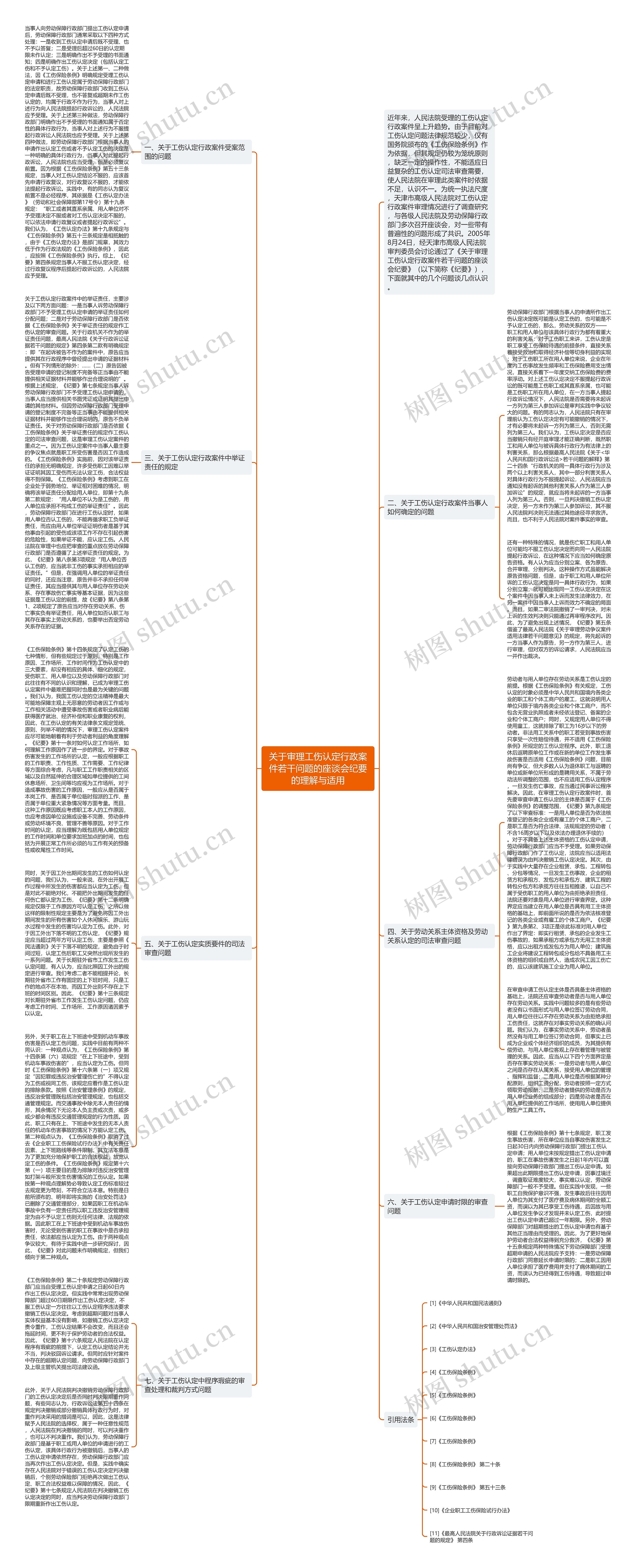 关于审理工伤认定行政案件若干问题的座谈会纪要的理解与适用思维导图