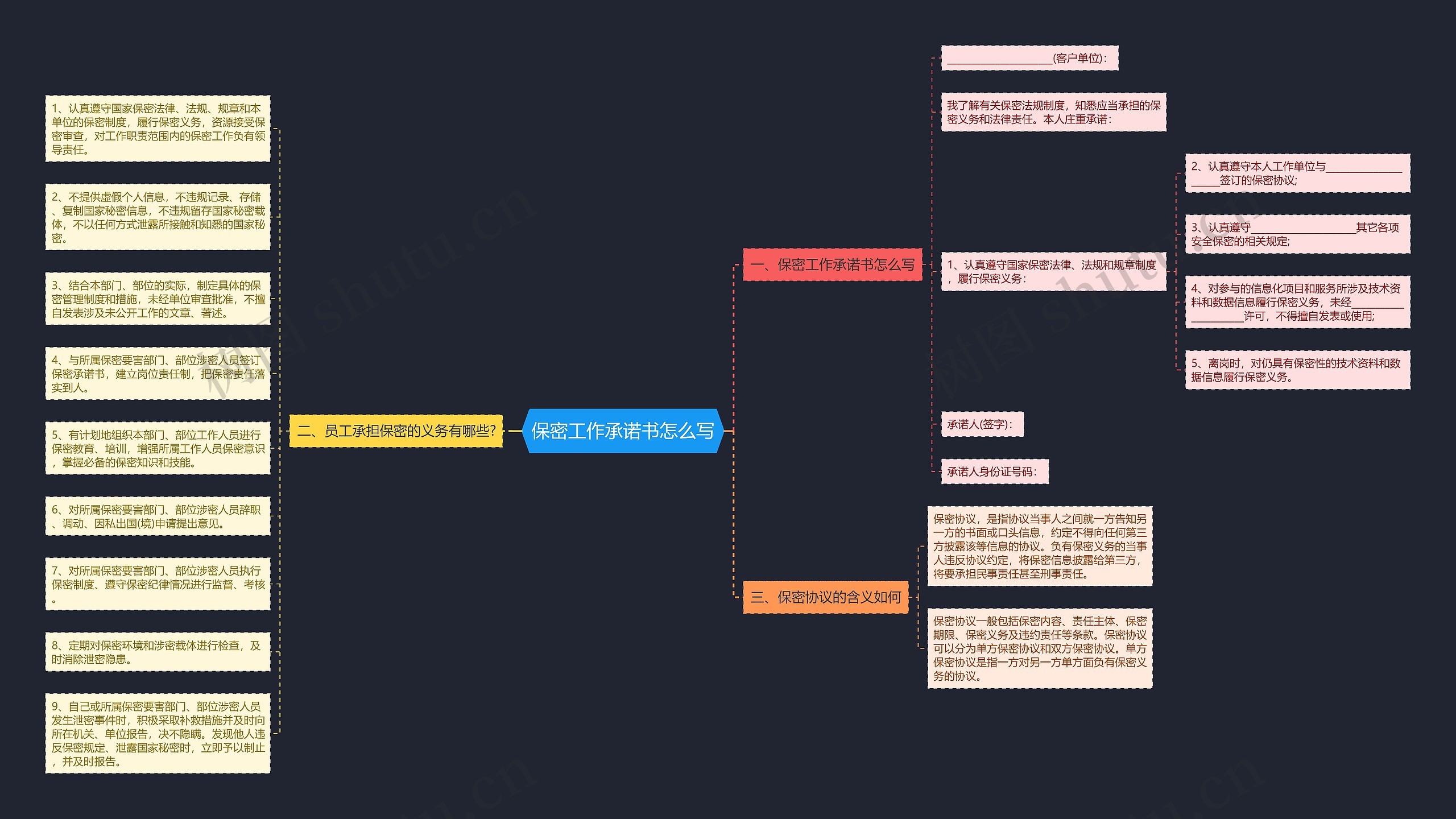 保密工作承诺书怎么写思维导图