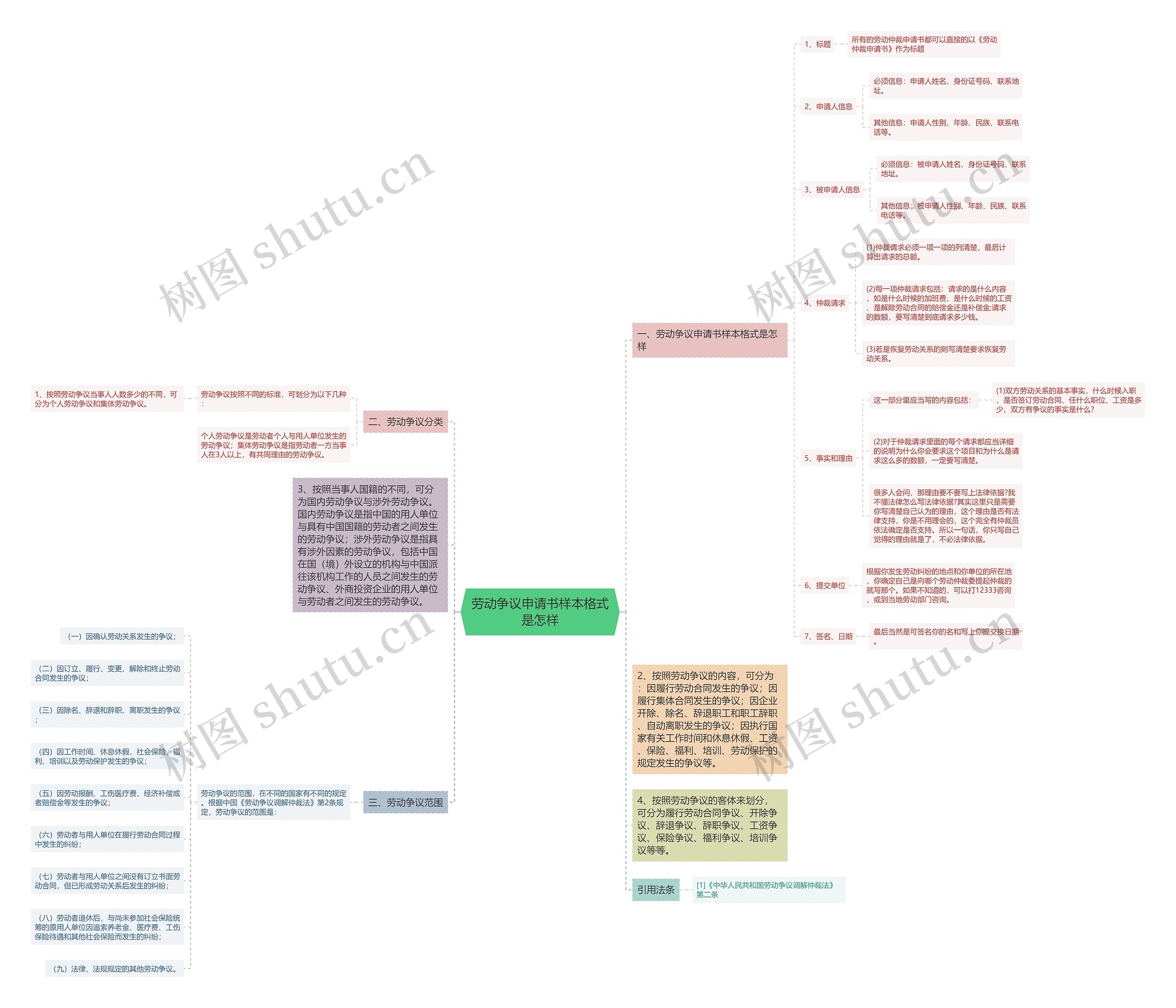 劳动争议申请书样本格式是怎样 劳动争议申请书样本格式是怎样