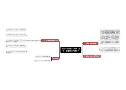 五险一金最低交多少，五险一金缴纳比例是多少