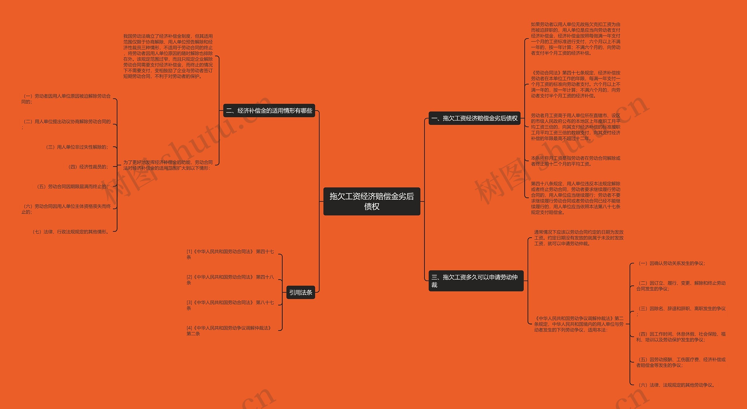 拖欠工资经济赔偿金劣后债权 拖欠工资经济赔偿金劣后债权