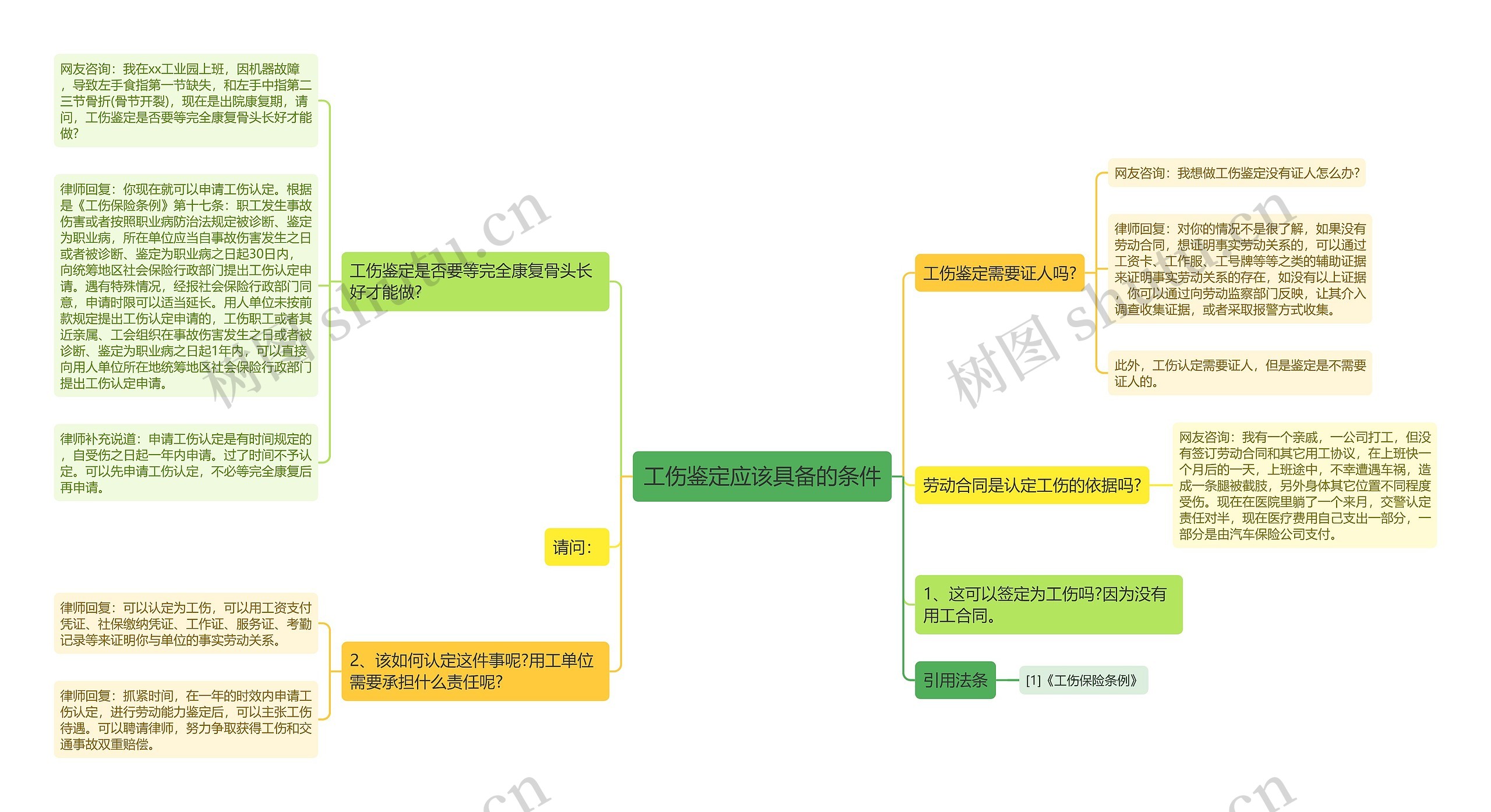 工伤鉴定应该具备的条件