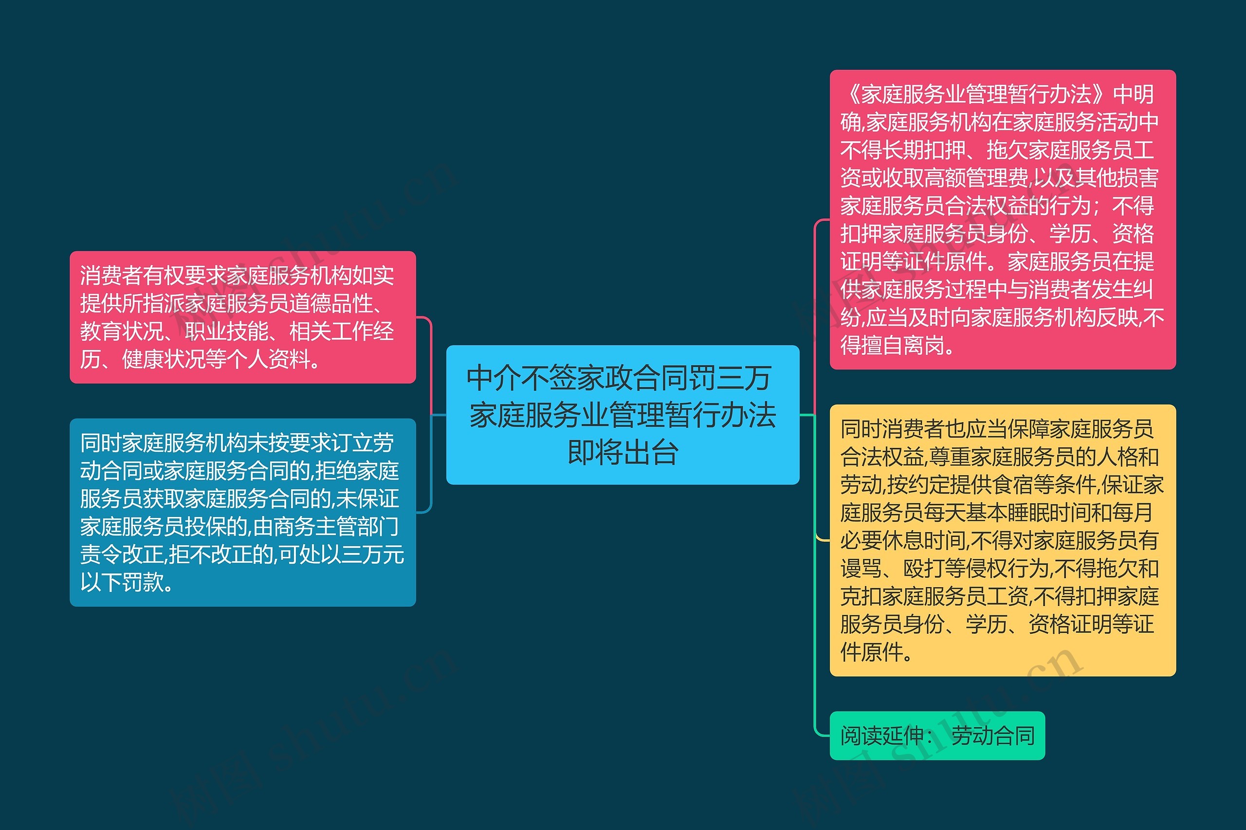 中介不签家政合同罚三万 家庭服务业管理暂行办法即将出台思维导图