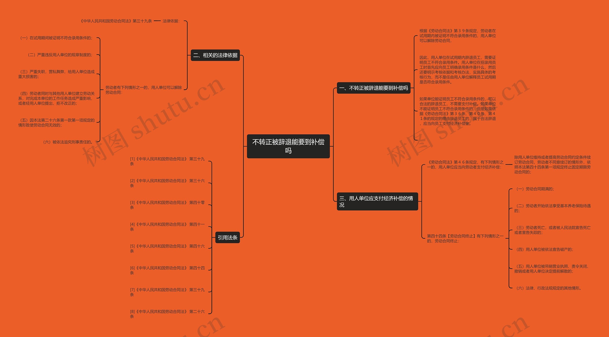 不转正被辞退能要到补偿吗 不转正被辞退能要到补偿吗