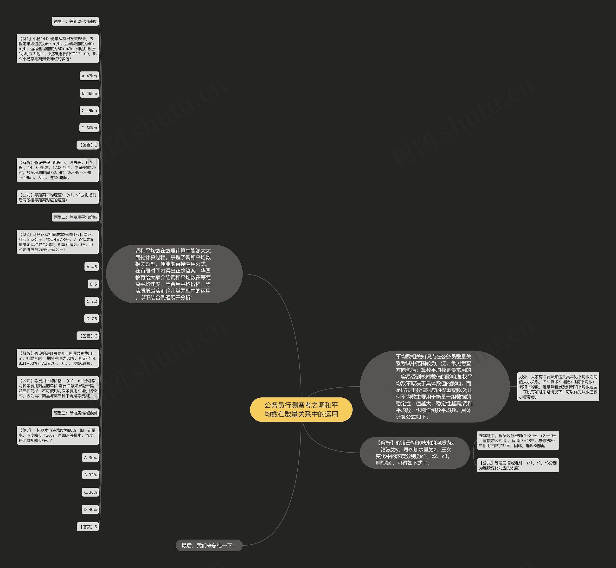 公务员行测备考之调和平均数在数量关系中的运用思维导图
