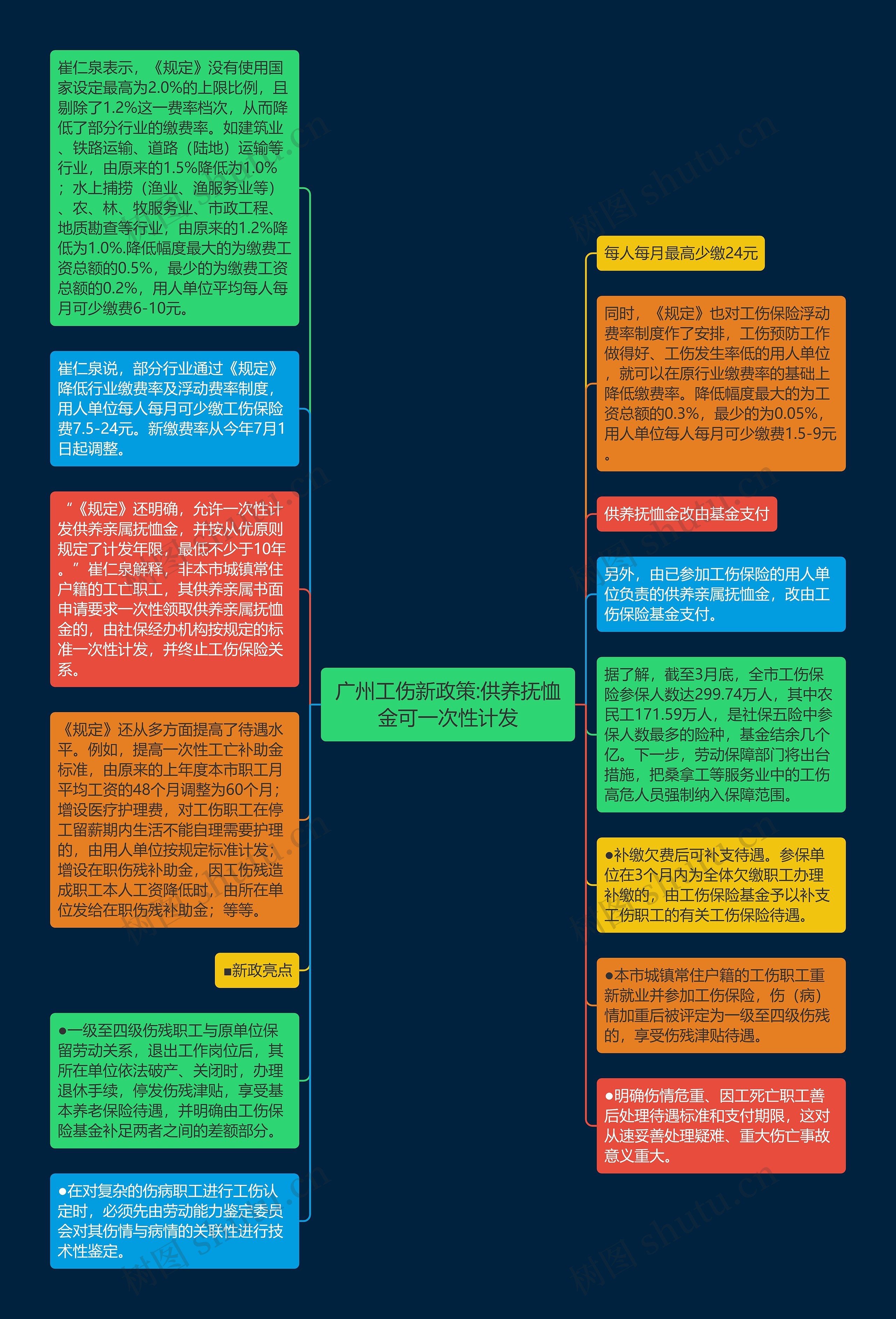 广州工伤新政策:供养抚恤金可一次性计发