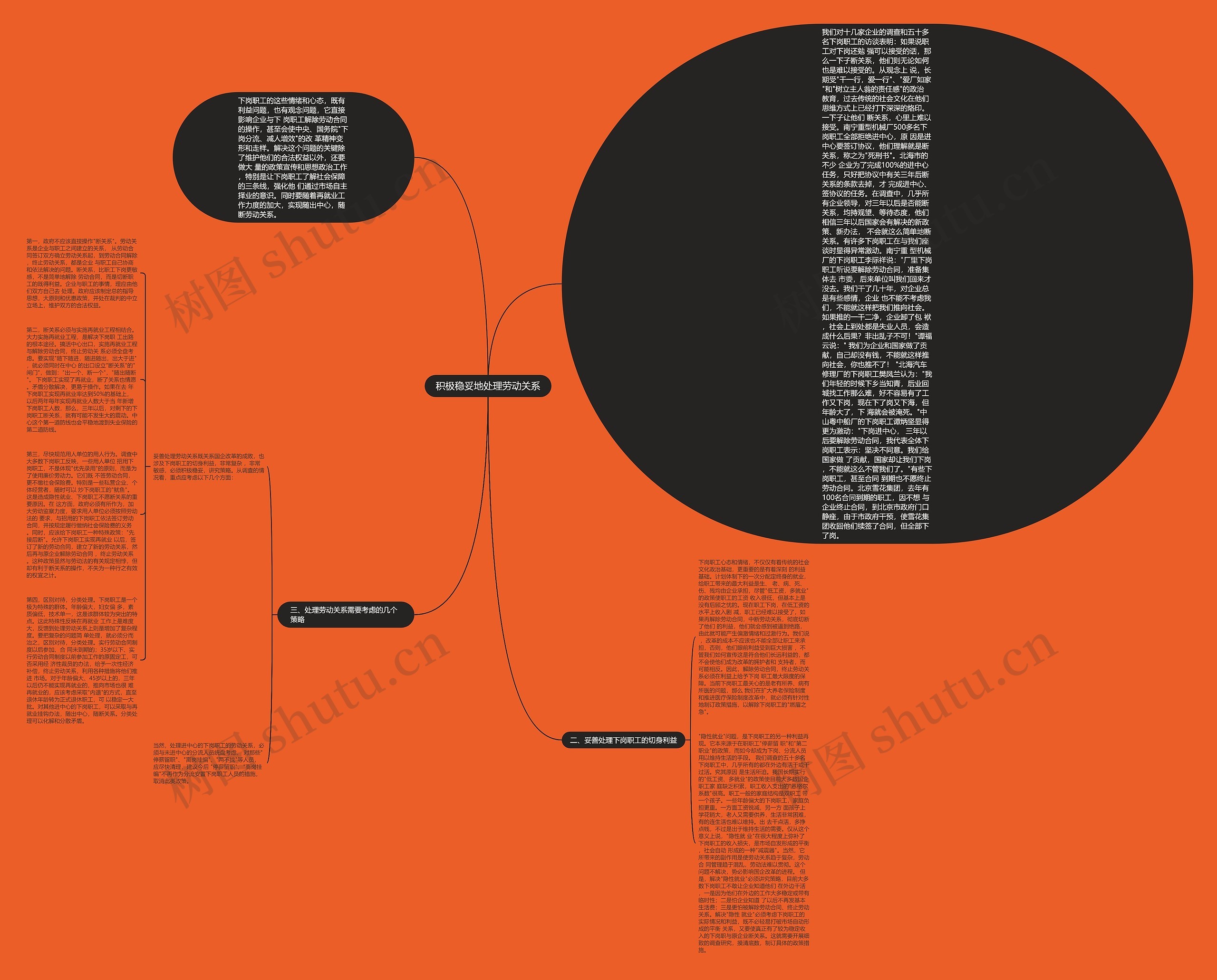 积极稳妥地处理劳动关系思维导图