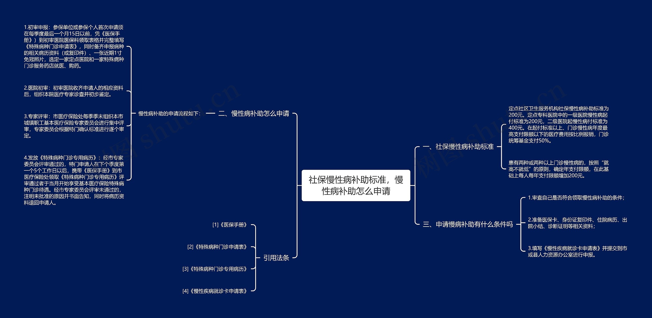 社保慢性病补助标准，慢性病补助怎么申请思维导图