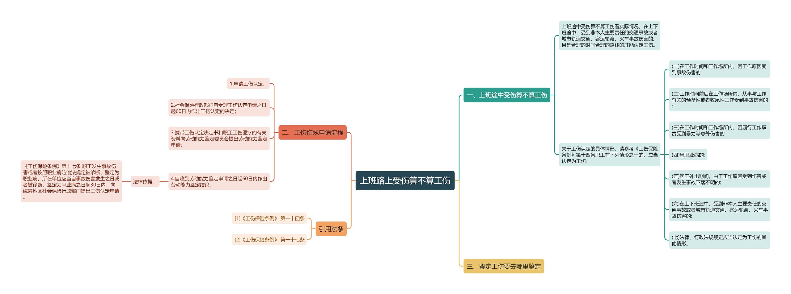 上班路上受伤算不算工伤