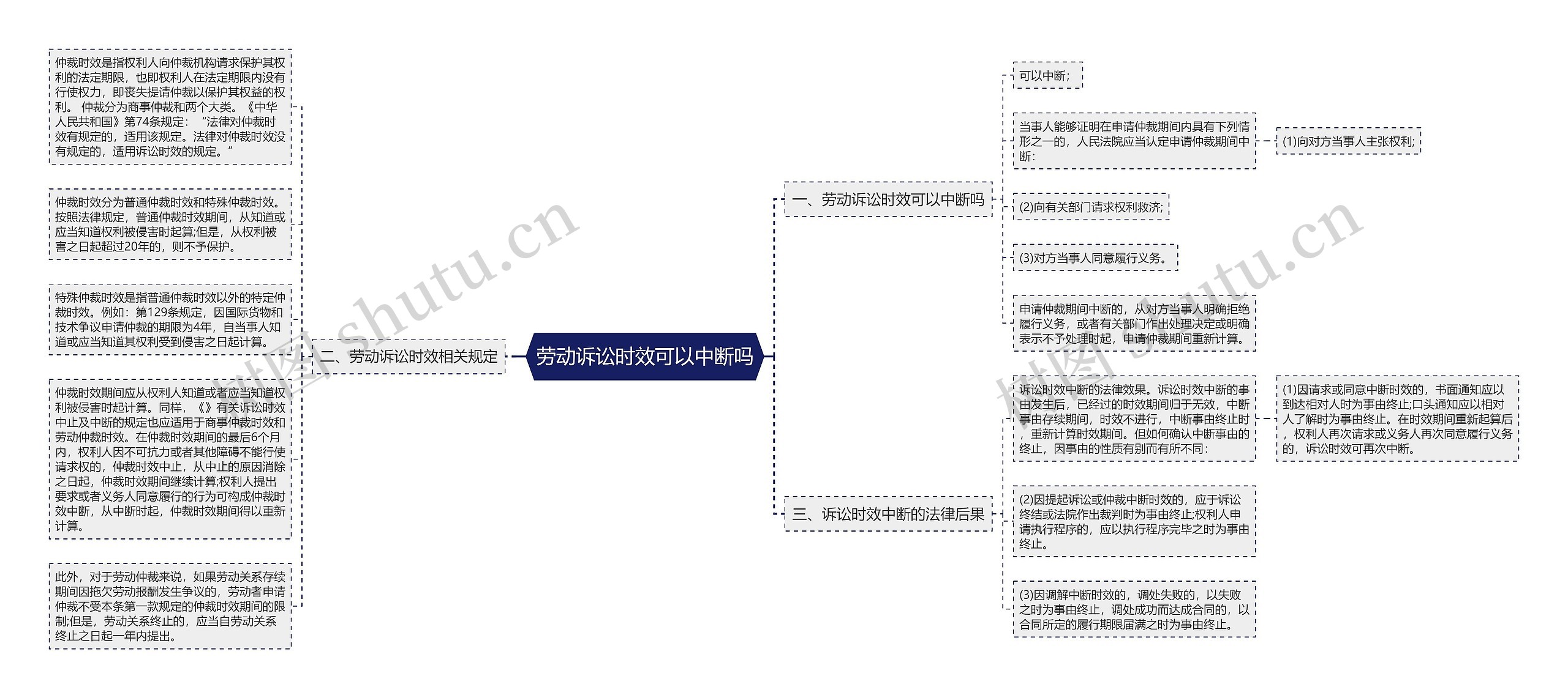 劳动诉讼时效可以中断吗