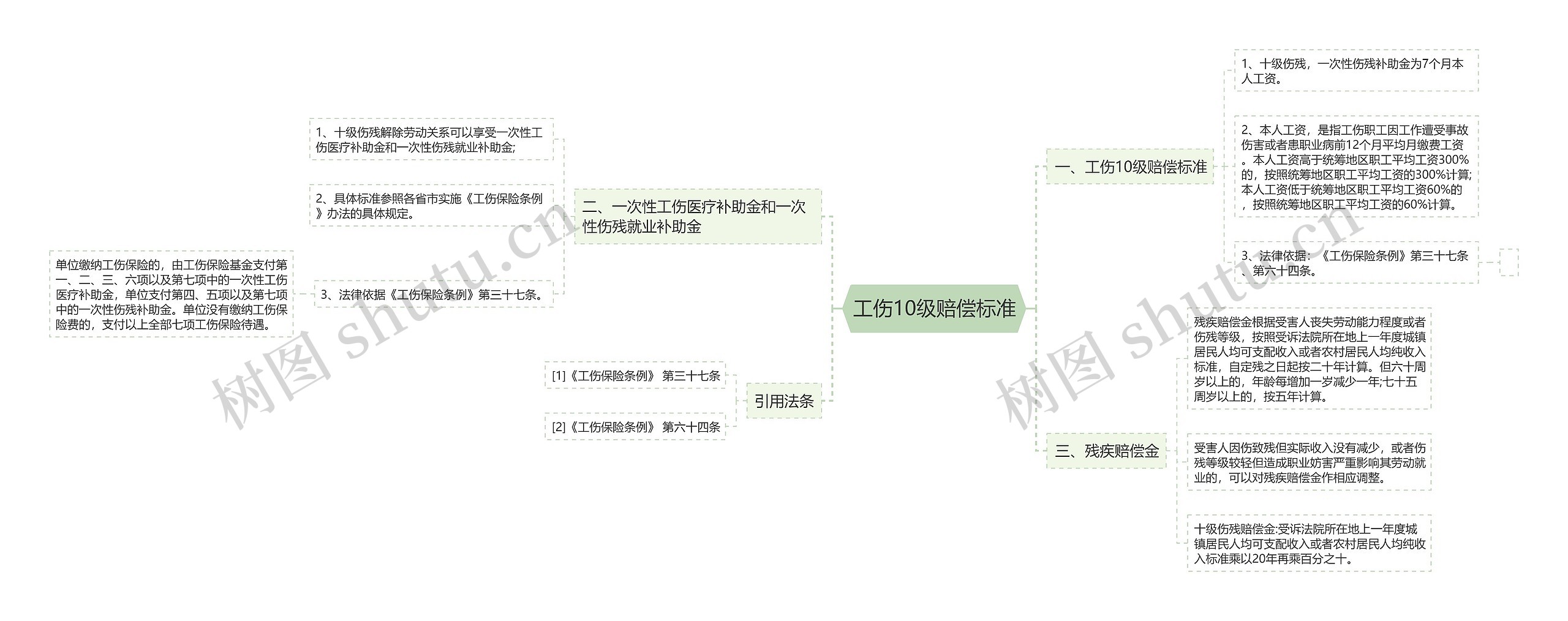 工伤10级赔偿标准