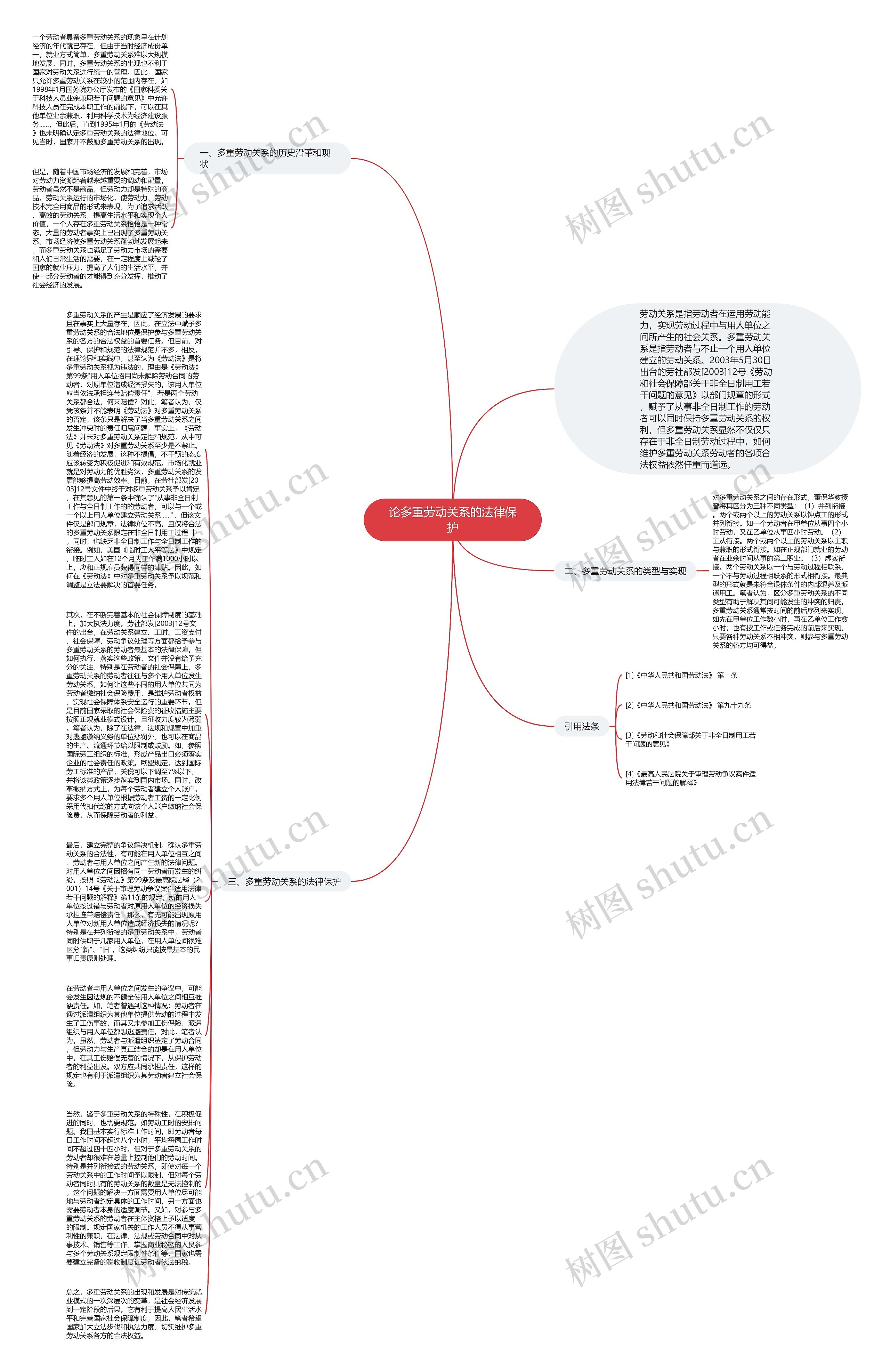 论多重劳动关系的法律保护思维导图