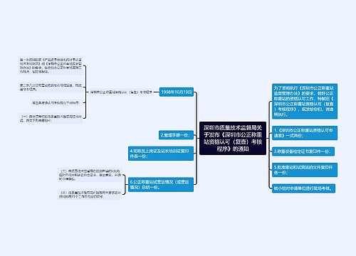 深圳市质量技术监督局关于发布《深圳市公正称重站资格认可（复查）考核程序》的通知