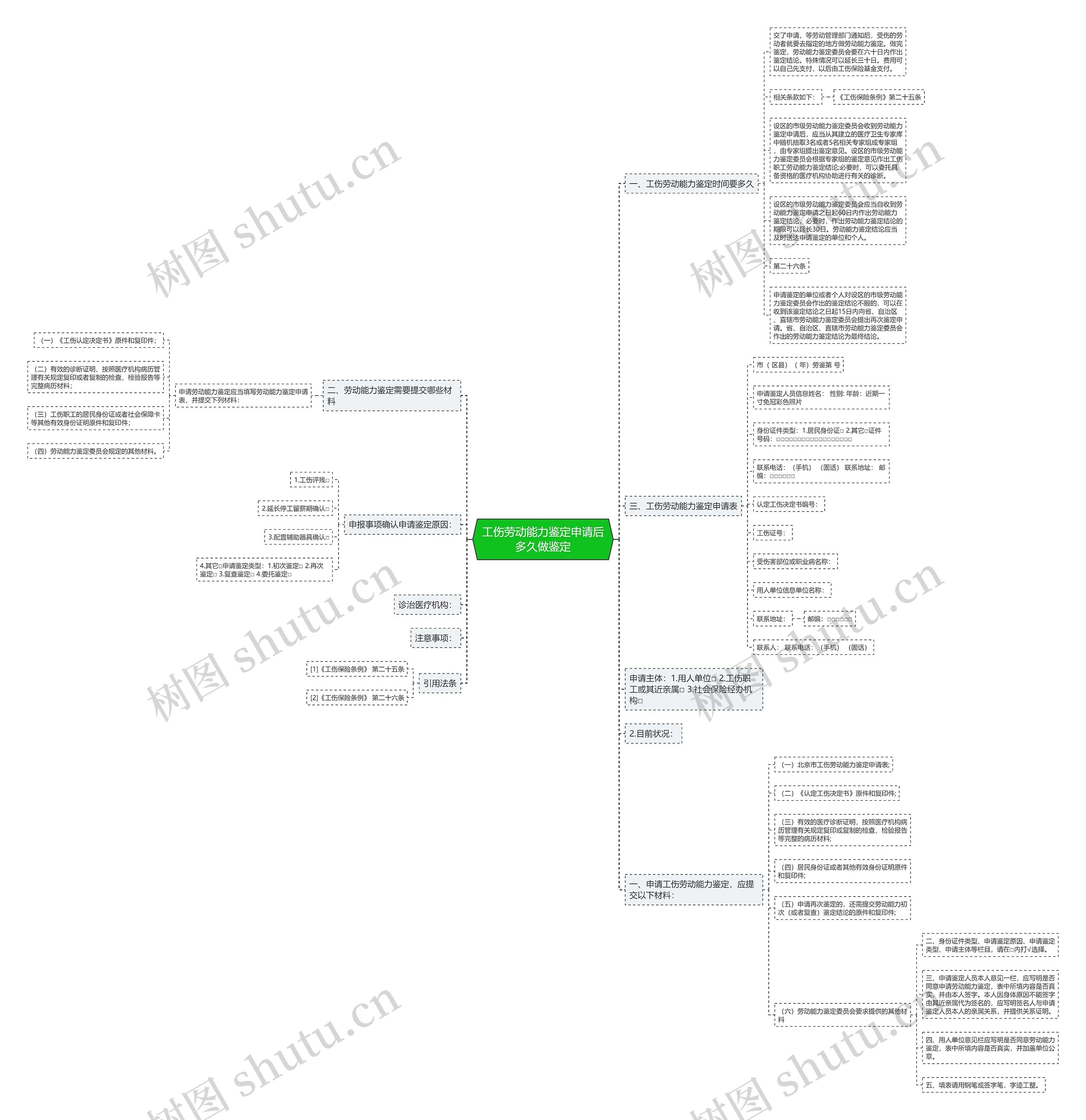 工伤劳动能力鉴定申请后多久做鉴定 工伤劳动能力鉴定申请后多久做鉴定
