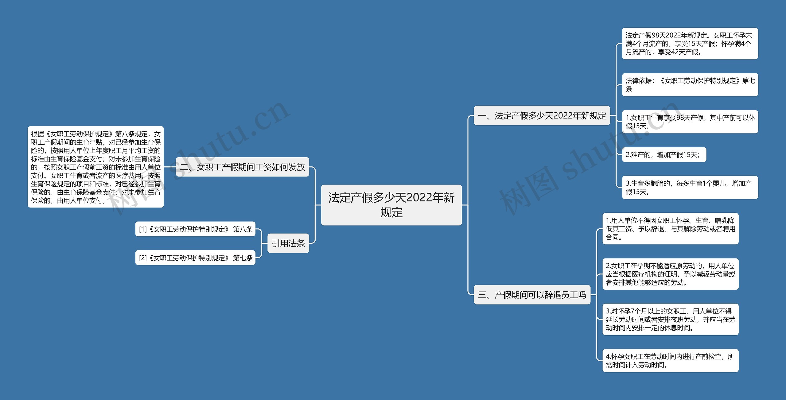 法定产假多少天2022年新规定思维导图