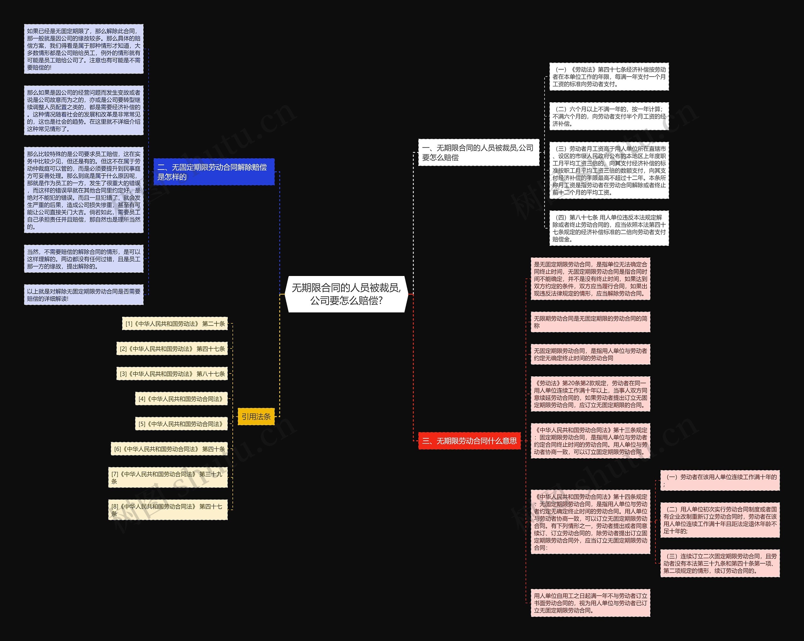 无期限合同的人员被裁员,公司要怎么赔偿? 无期限合同的人员被裁员,公司要怎么赔偿?