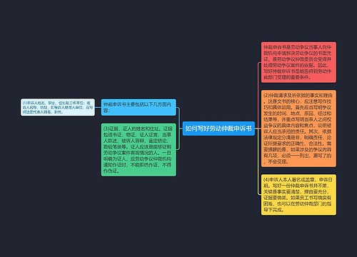 如何写好劳动仲裁申诉书