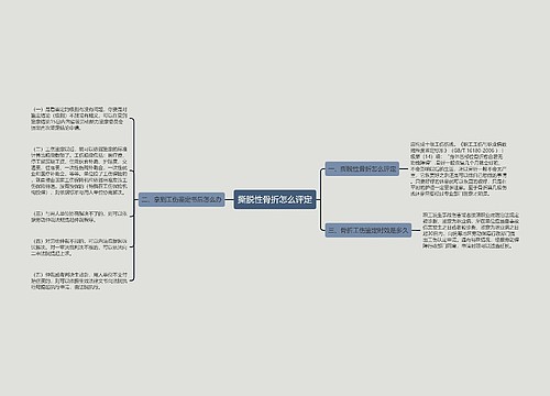 撕脱性骨折怎么评定