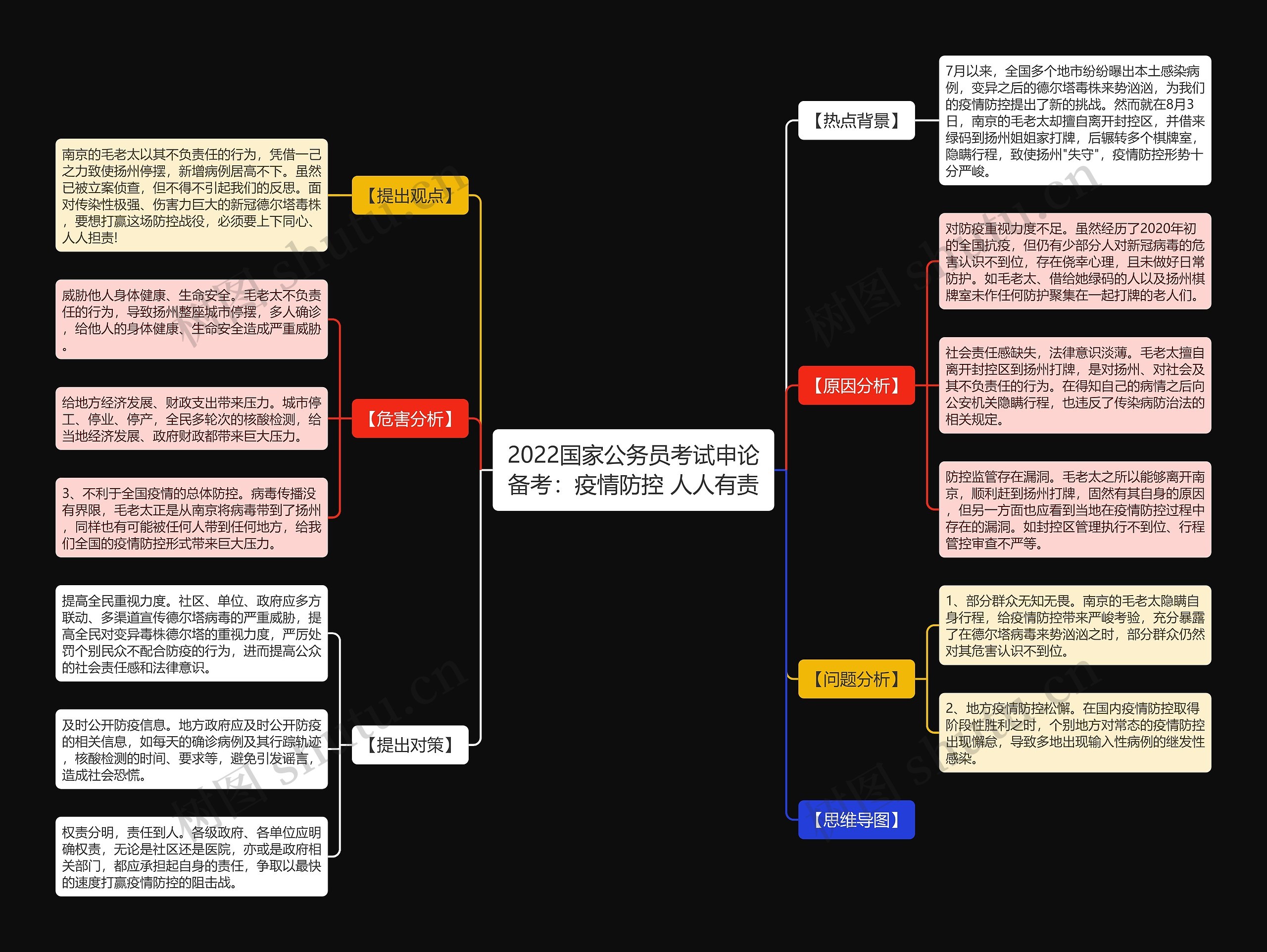 2022国家公务员考试申论备考：疫情防控 人人有责