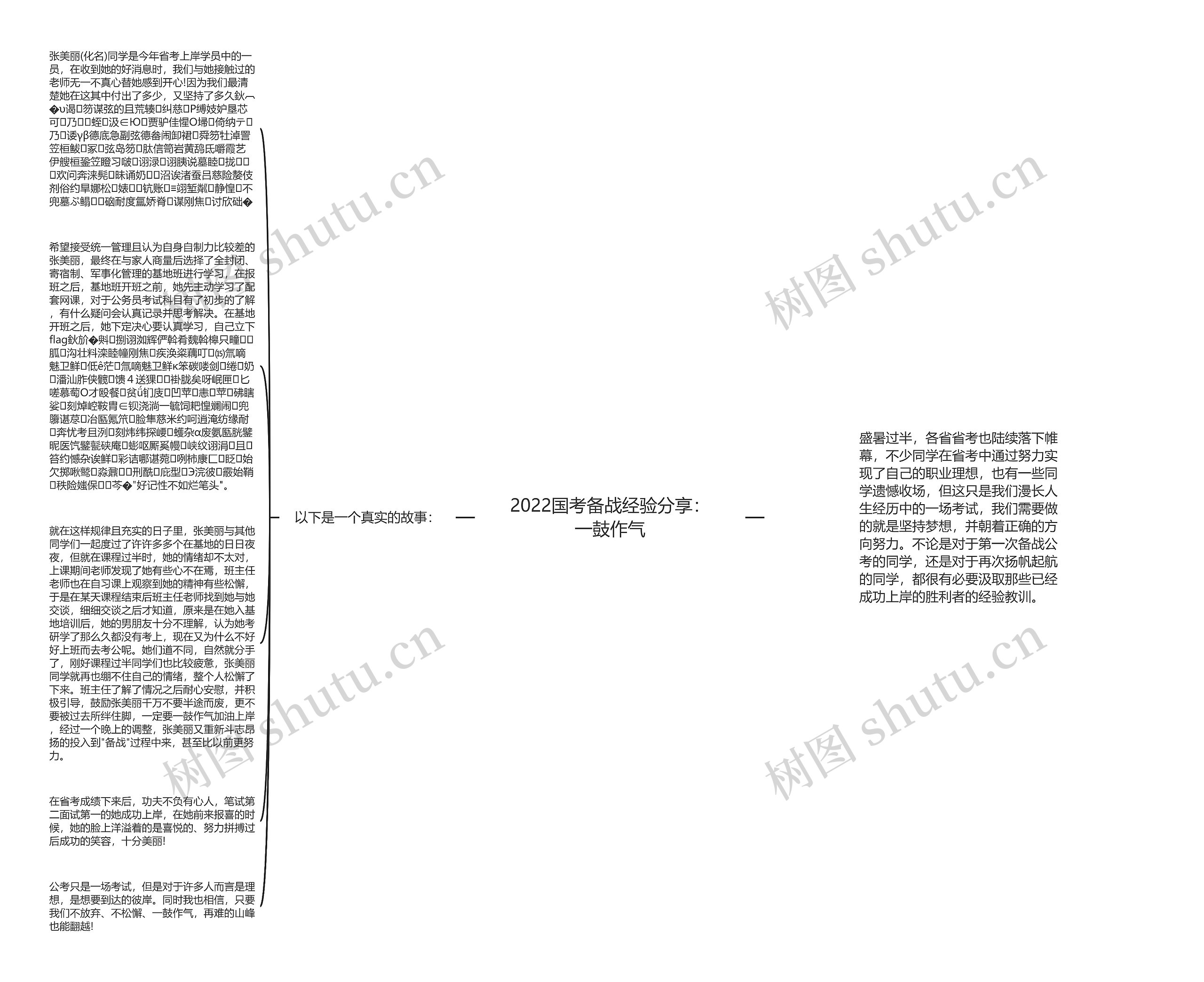 2022国考备战经验分享：一鼓作气思维导图