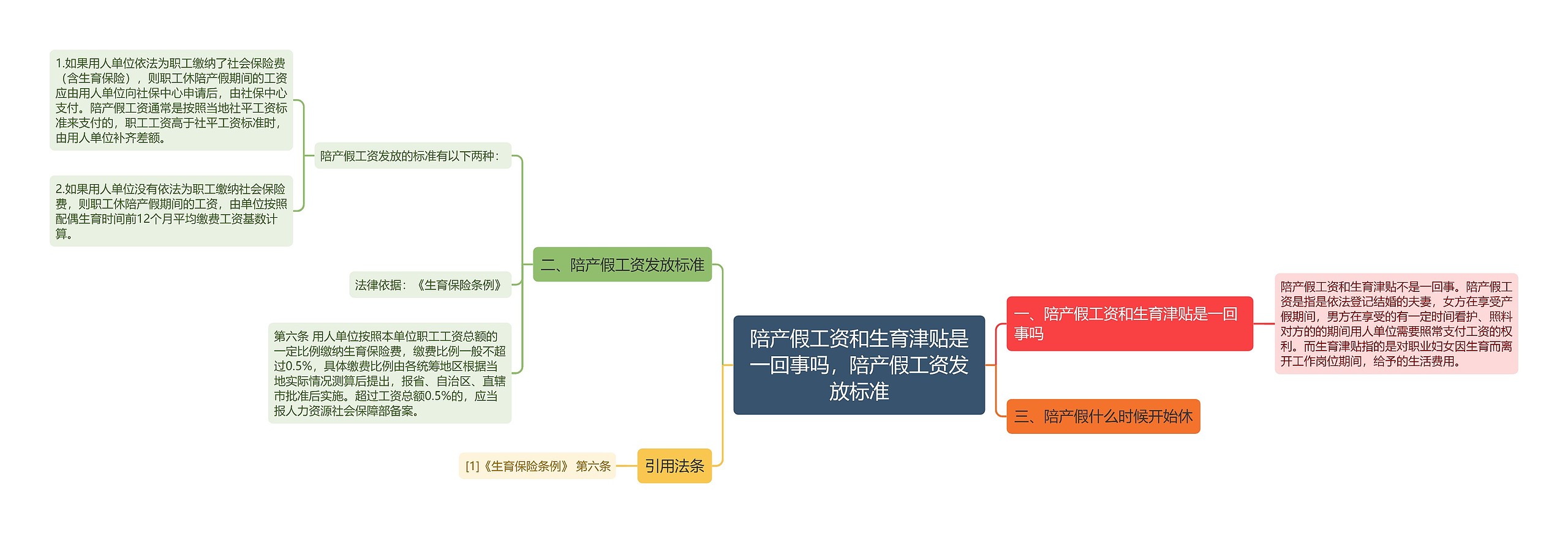 陪产假工资和生育津贴是一回事吗，陪产假工资发放标准