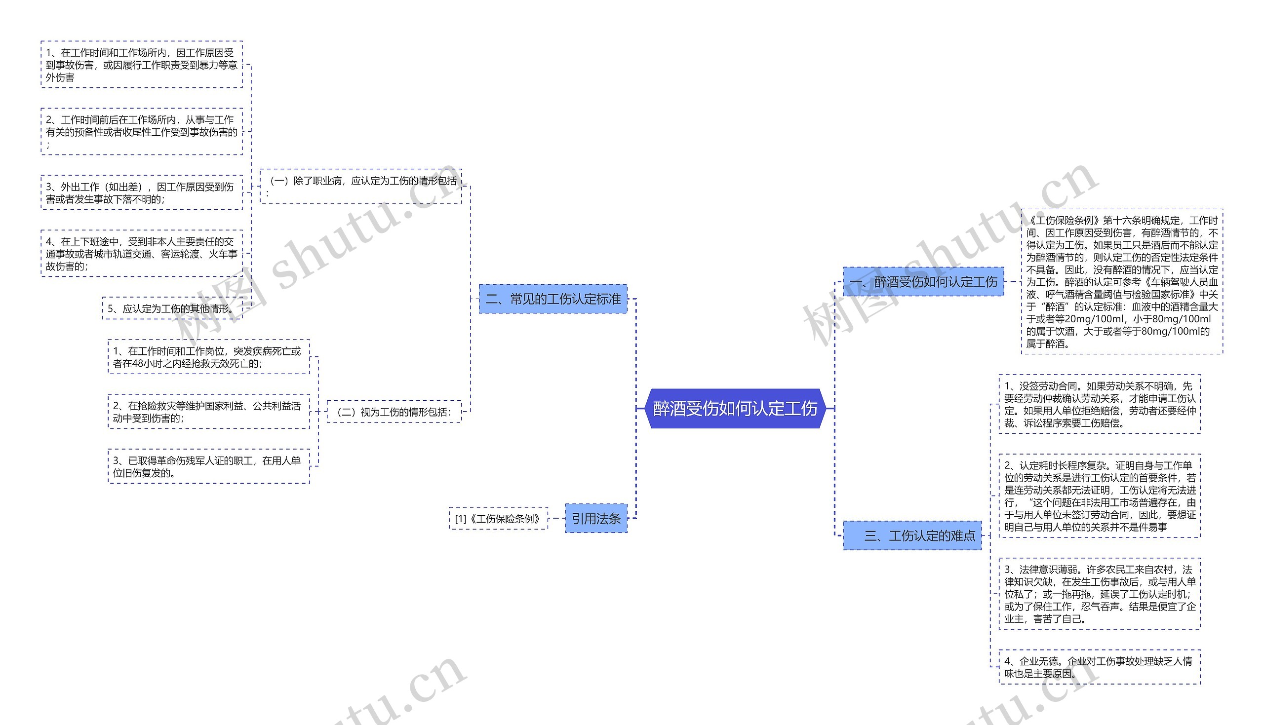 醉酒受伤如何认定工伤思维导图