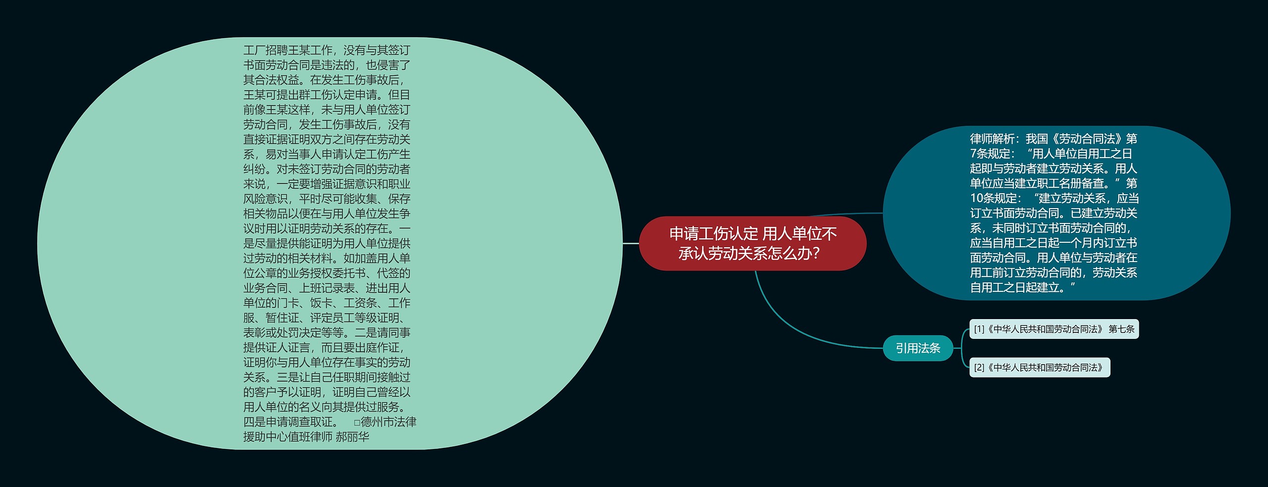 申请工伤认定 用人单位不承认劳动关系怎么办？思维导图