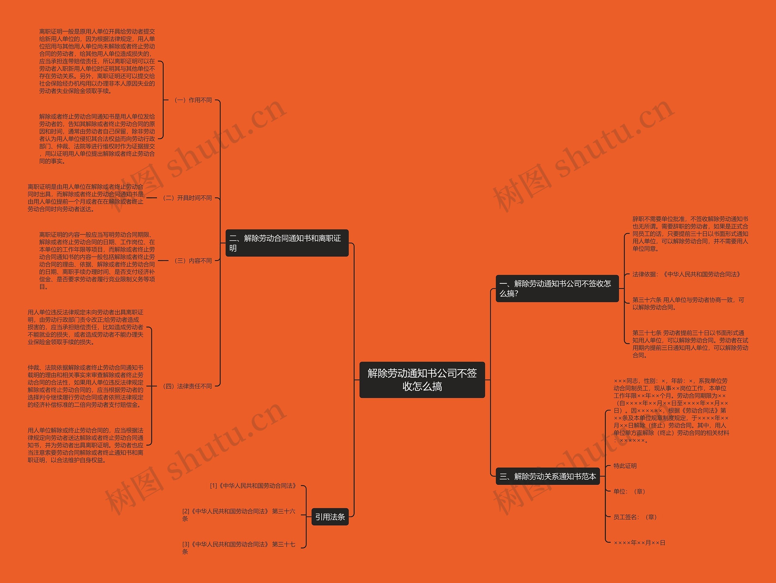解除劳动通知书公司不签收怎么搞思维导图