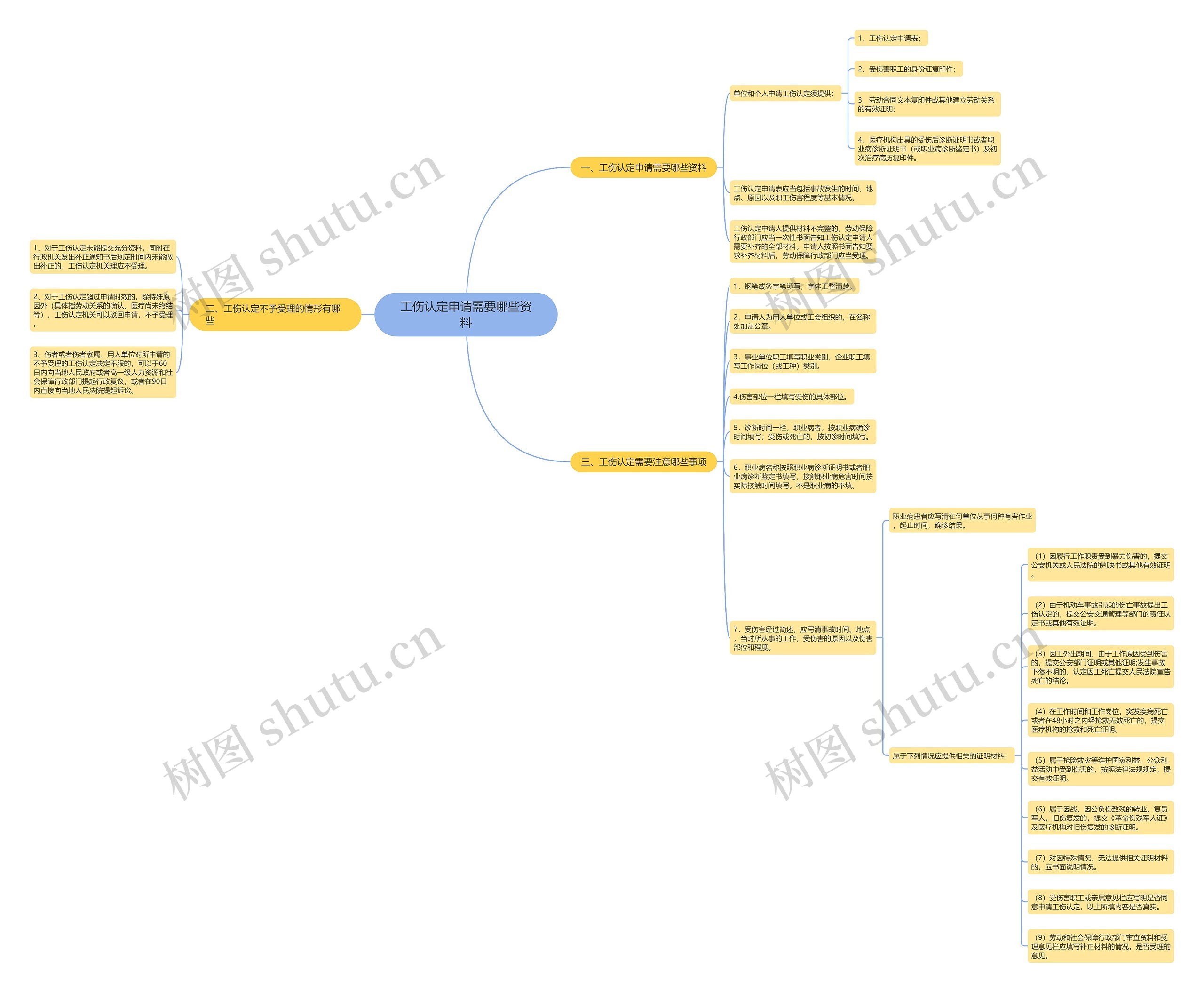 工伤认定申请需要哪些资料 工伤认定申请需要哪些资料